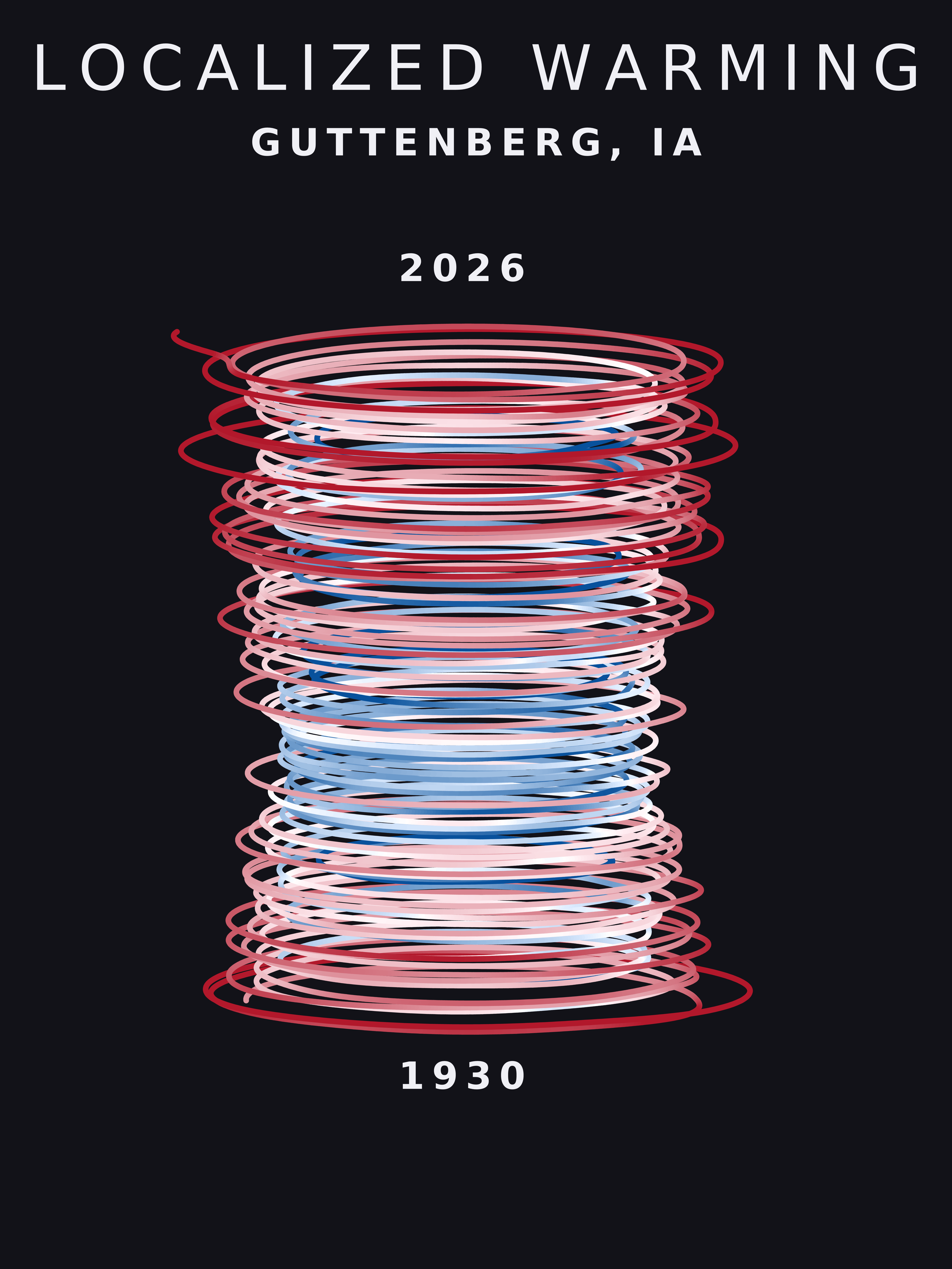Temperature anomaly spiral for Guttenberg, Iowa