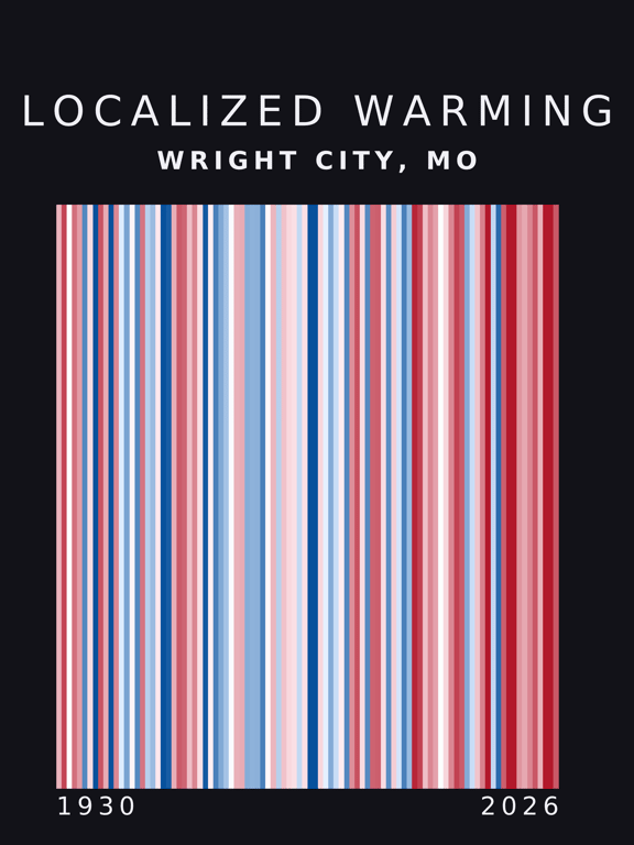 Warming stripes for Wright City, Missouri