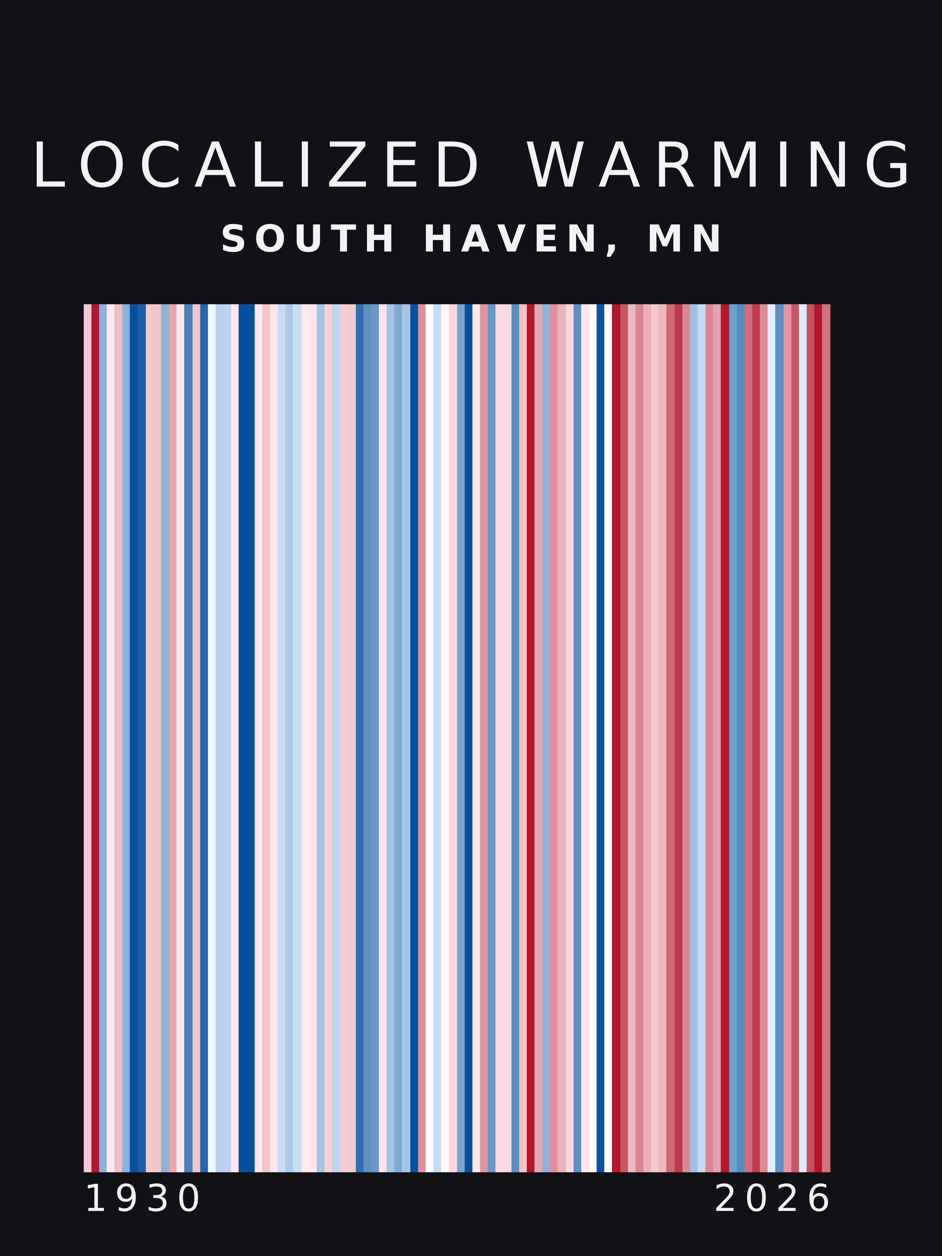 Warming stripes for South Haven, Minnesota