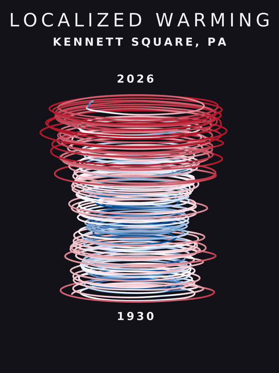 Temperature anomaly spiral for Kennett Square, Pennsylvania