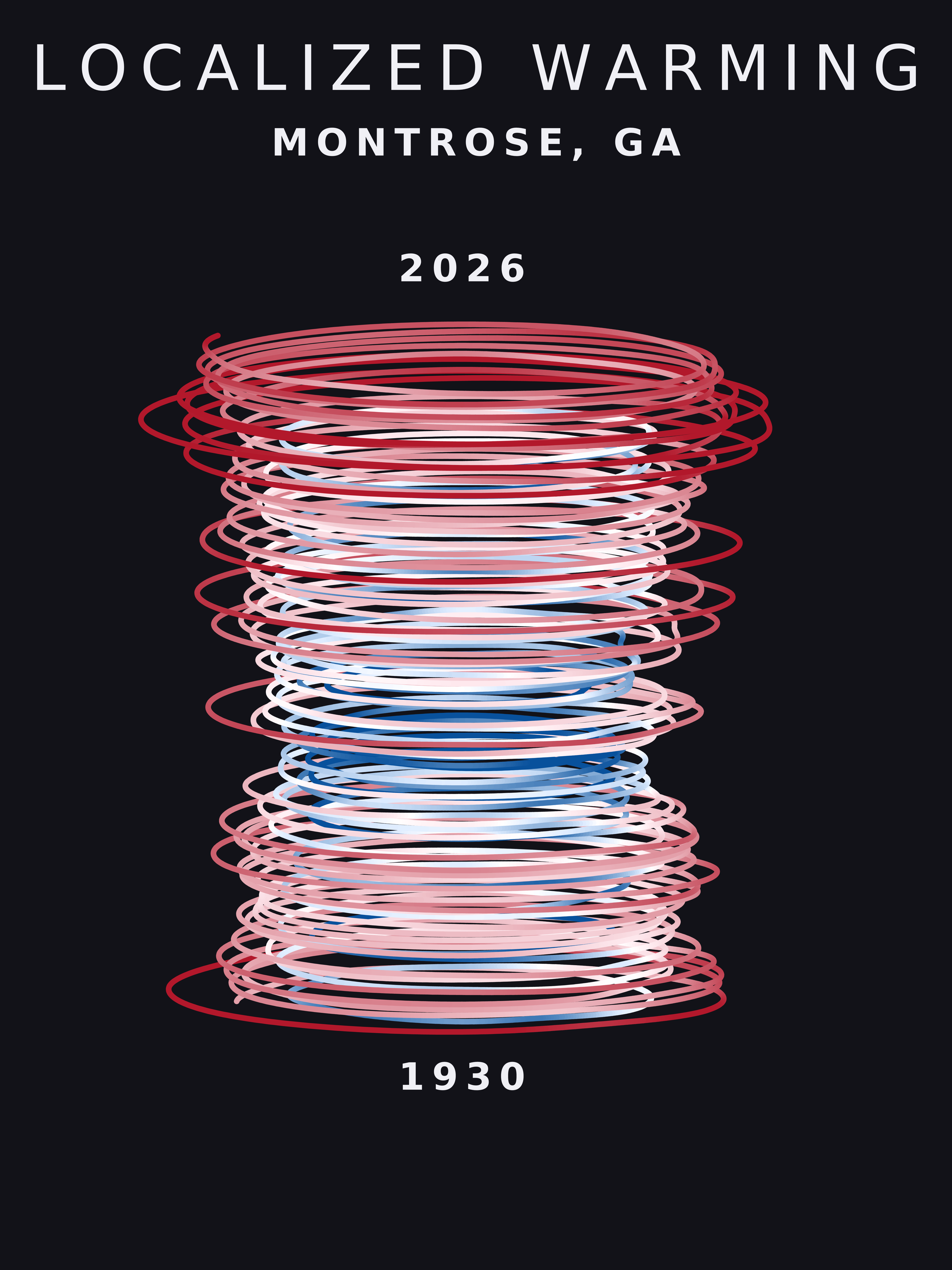 Temperature anomaly spiral for Montrose, Georgia