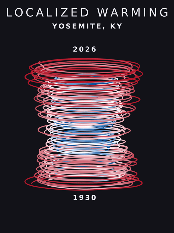 Temperature anomaly spiral for Yosemite, Kentucky