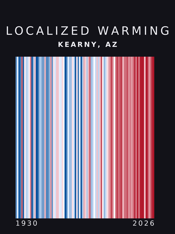 Warming stripes for Kearny, Arizona