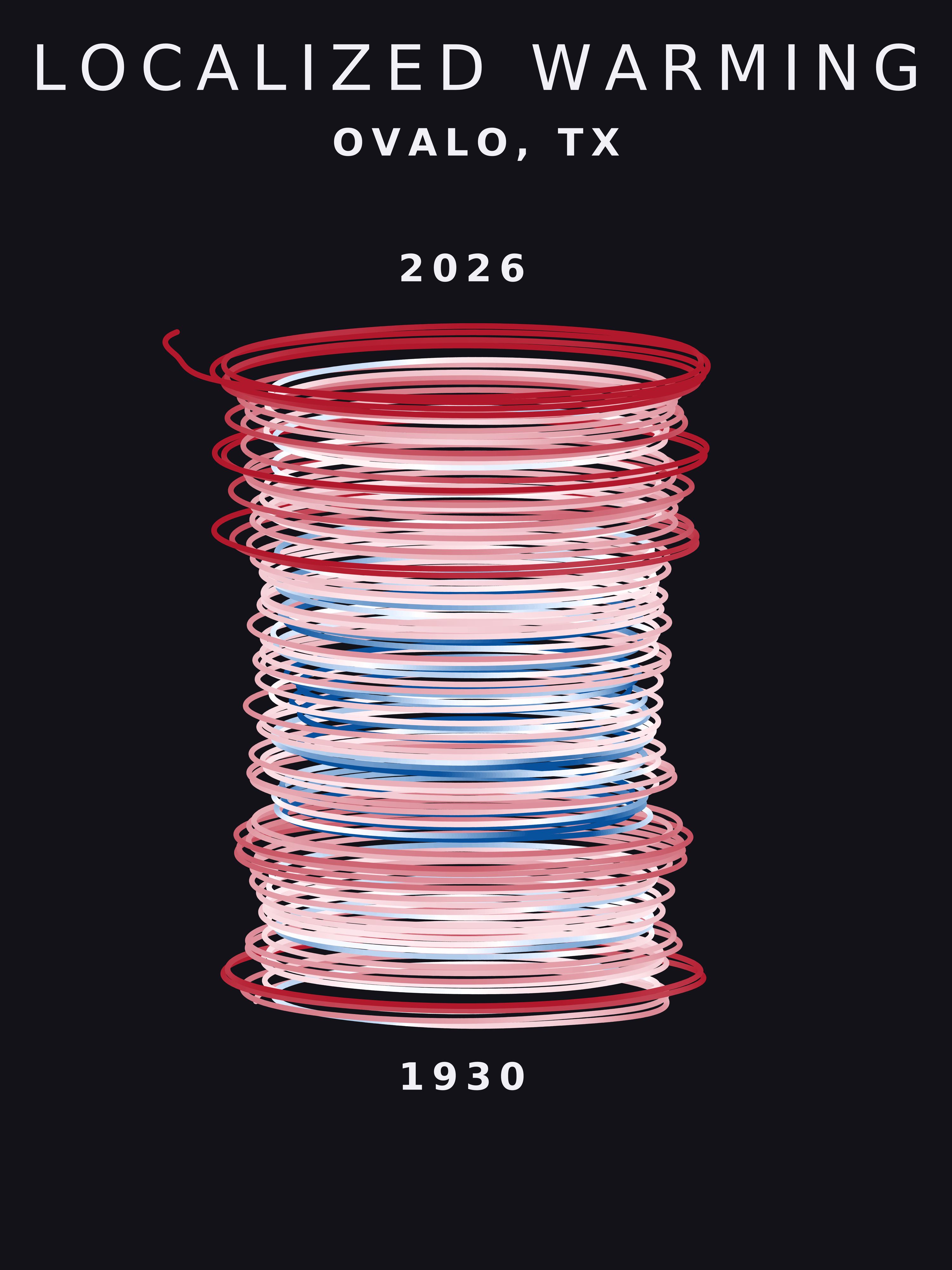 Temperature anomaly spiral for Ovalo, Texas