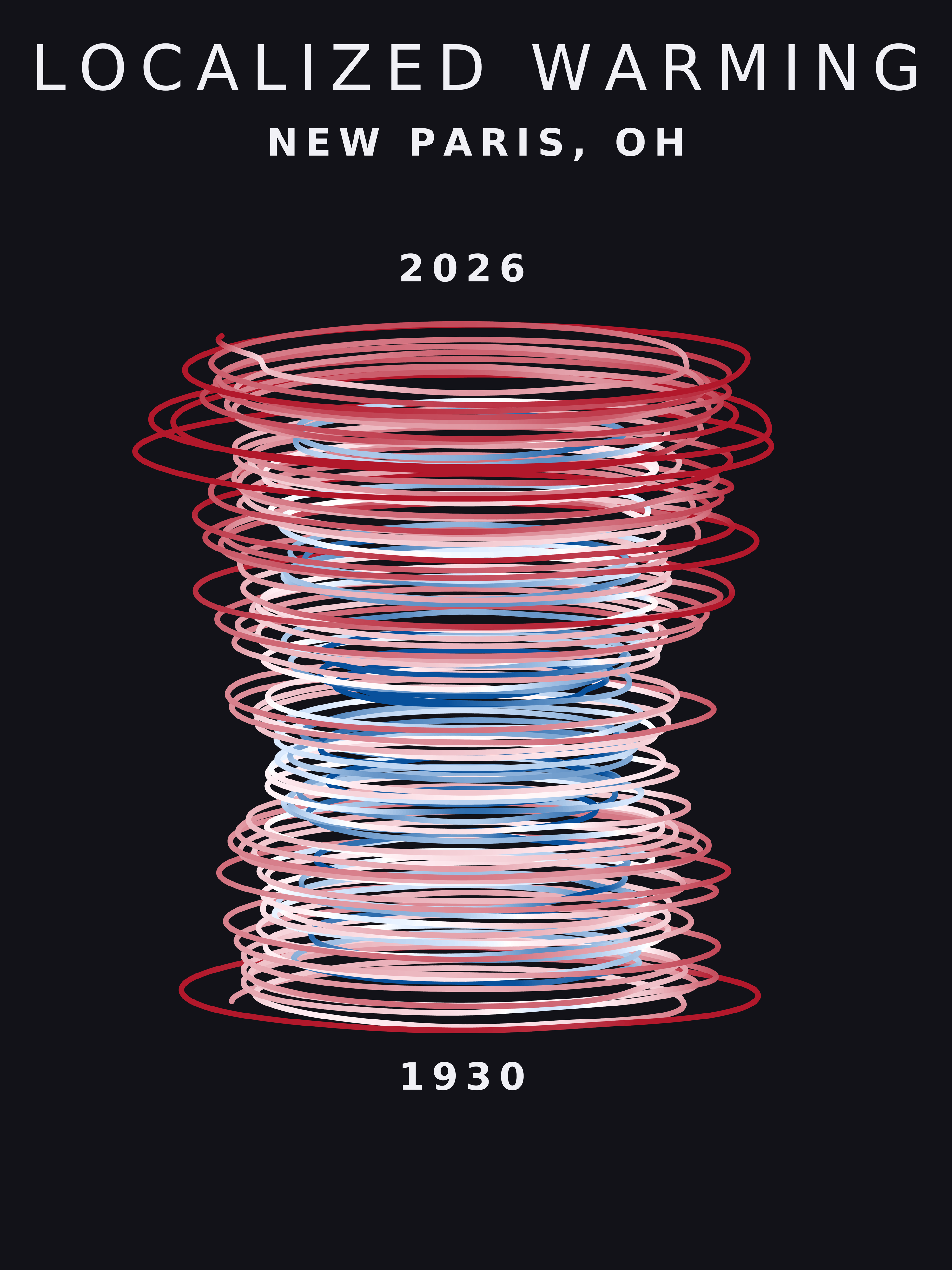 Temperature anomaly spiral for New Paris, Ohio