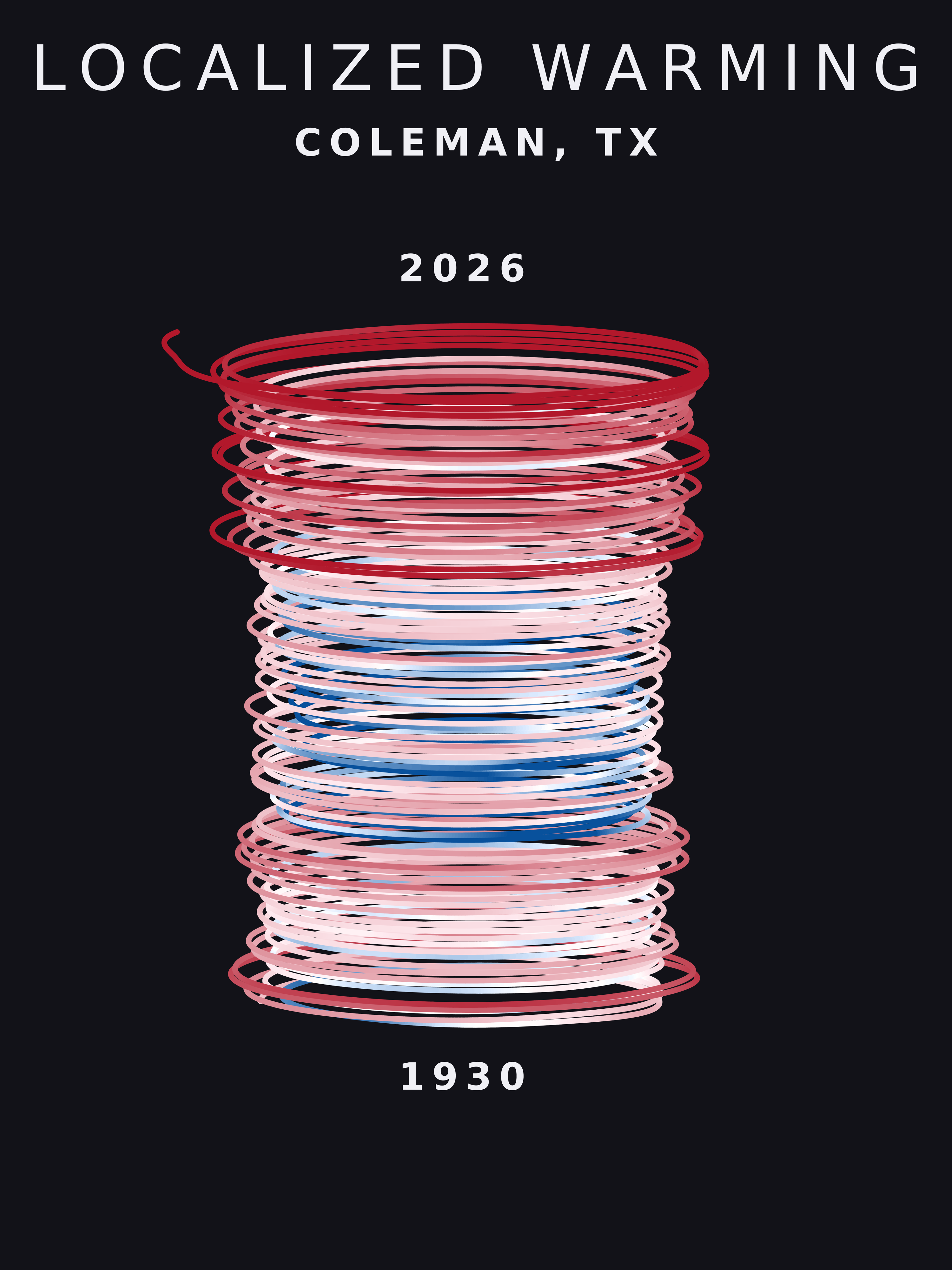 Temperature anomaly spiral for Coleman, Texas