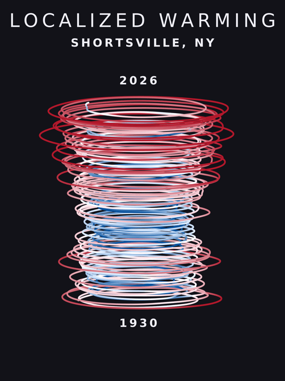 Temperature anomaly spiral for Shortsville, New York