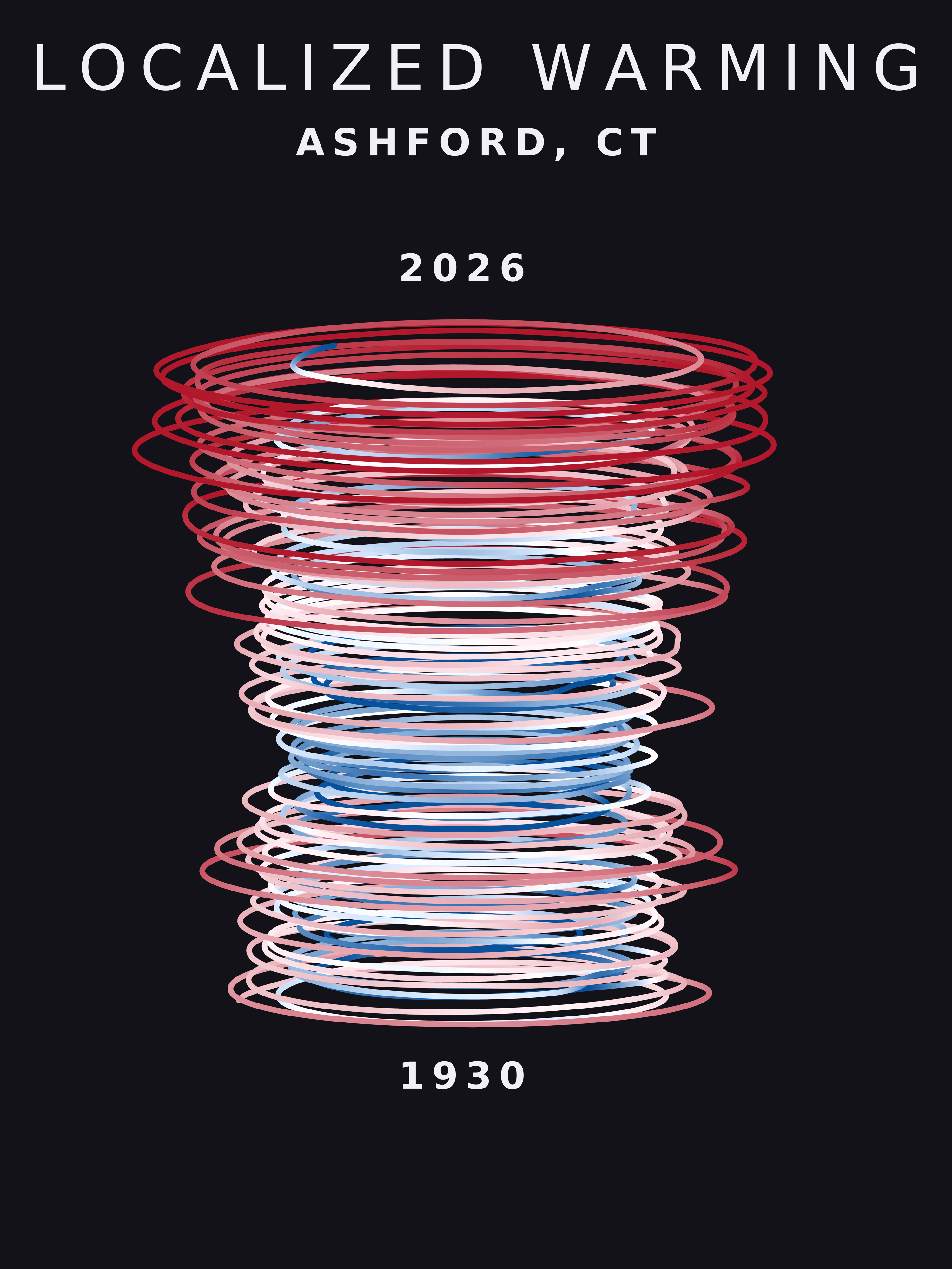Temperature anomaly spiral for Ashford, Connecticut