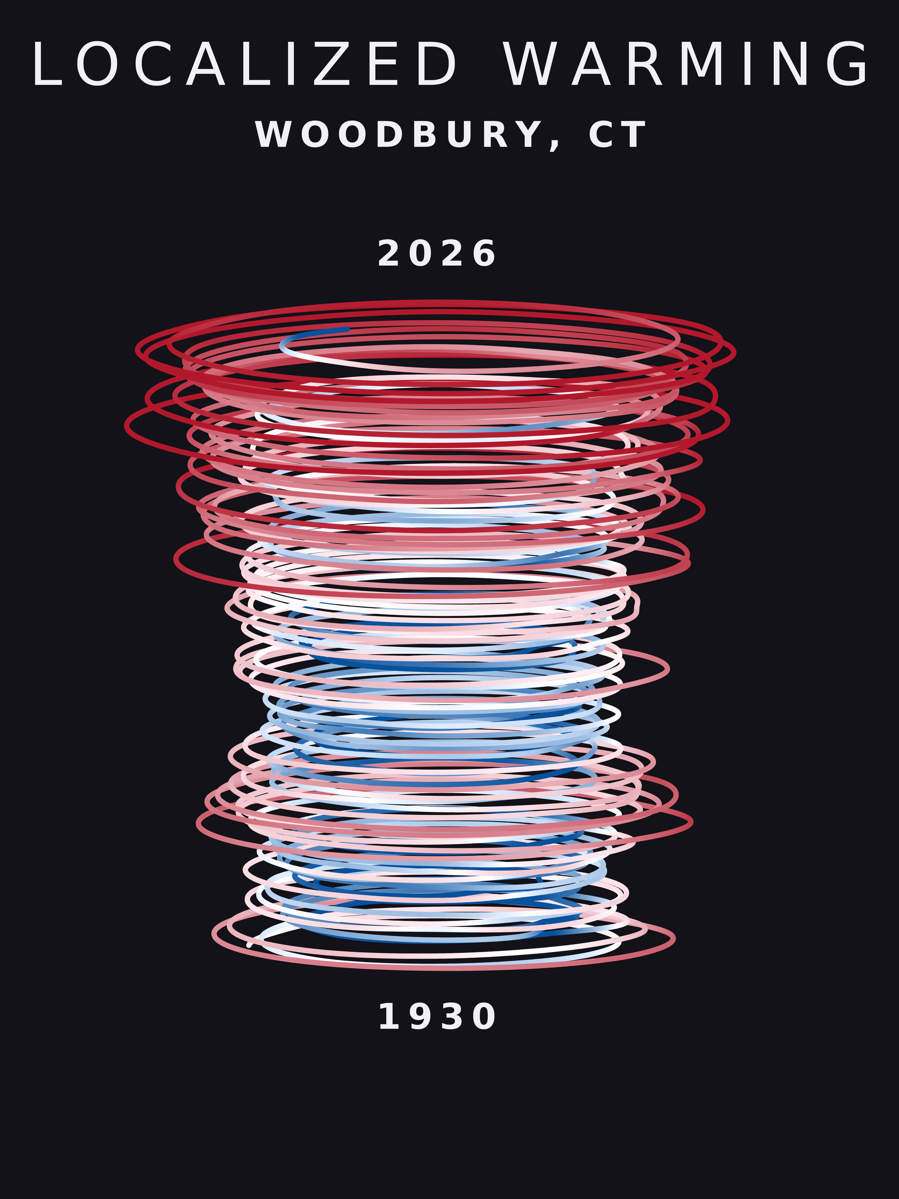 Temperature anomaly spiral for Woodbury, Connecticut