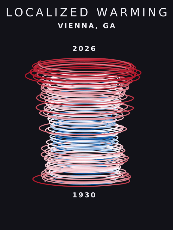 Temperature anomaly spiral for Vienna, Georgia