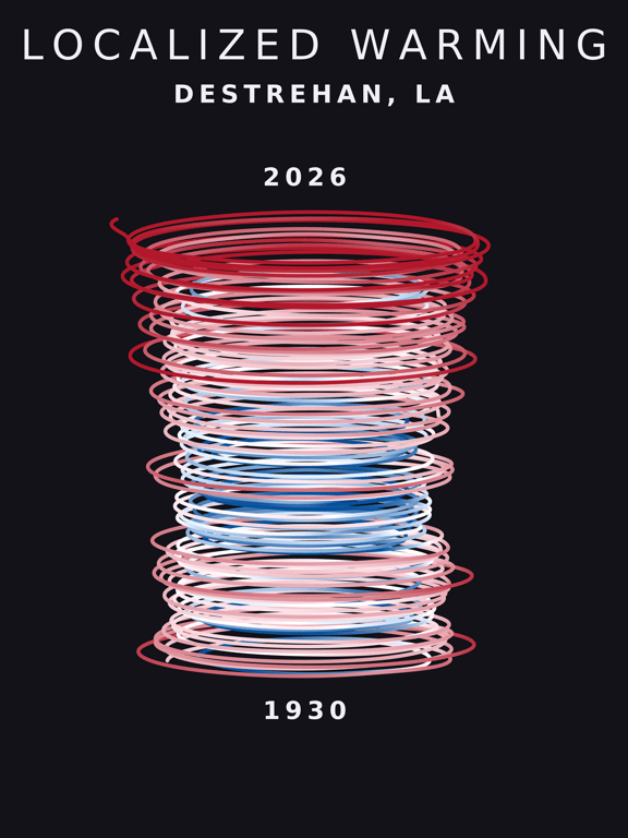 Temperature anomaly spiral for Destrehan, Louisiana