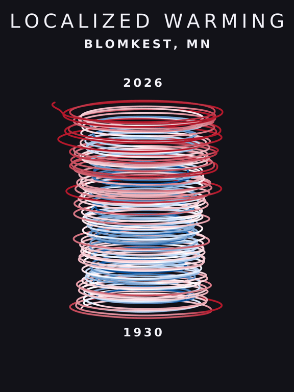 Temperature anomaly spiral for Blomkest, Minnesota
