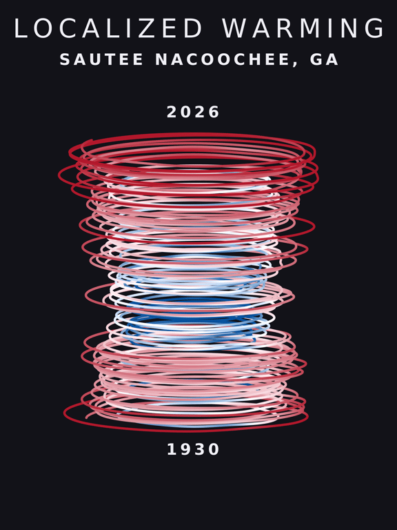 Temperature anomaly spiral for Sautee Nacoochee, Georgia