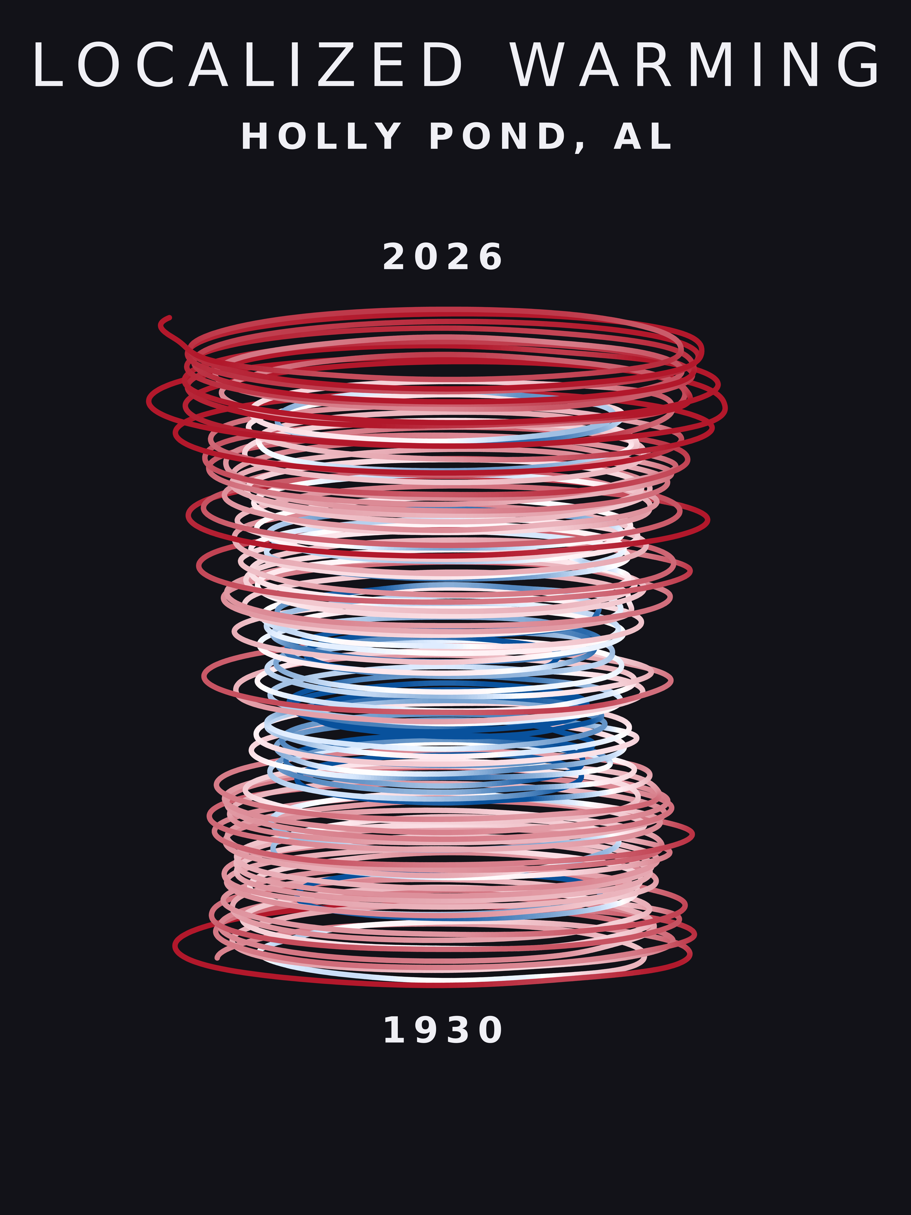 Temperature anomaly spiral for Holly Pond, Alabama