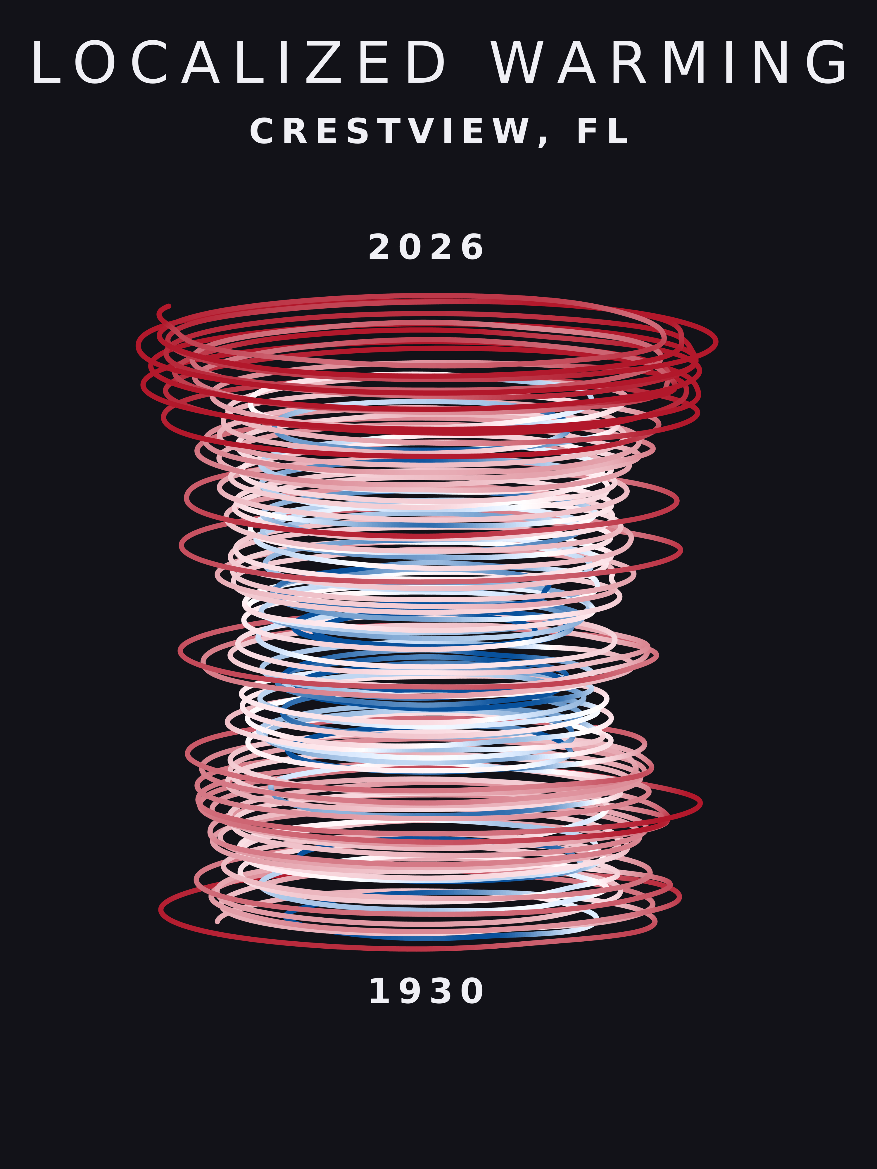 Temperature anomaly spiral for Crestview, Florida