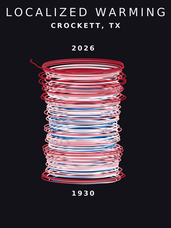 Temperature anomaly spiral for Crockett, Texas