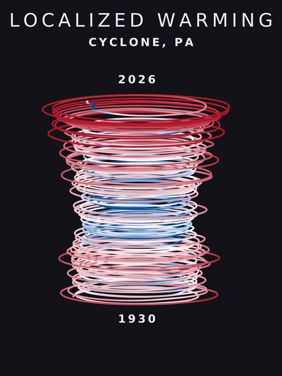 Temperature anomaly spiral for Cyclone, Pennsylvania