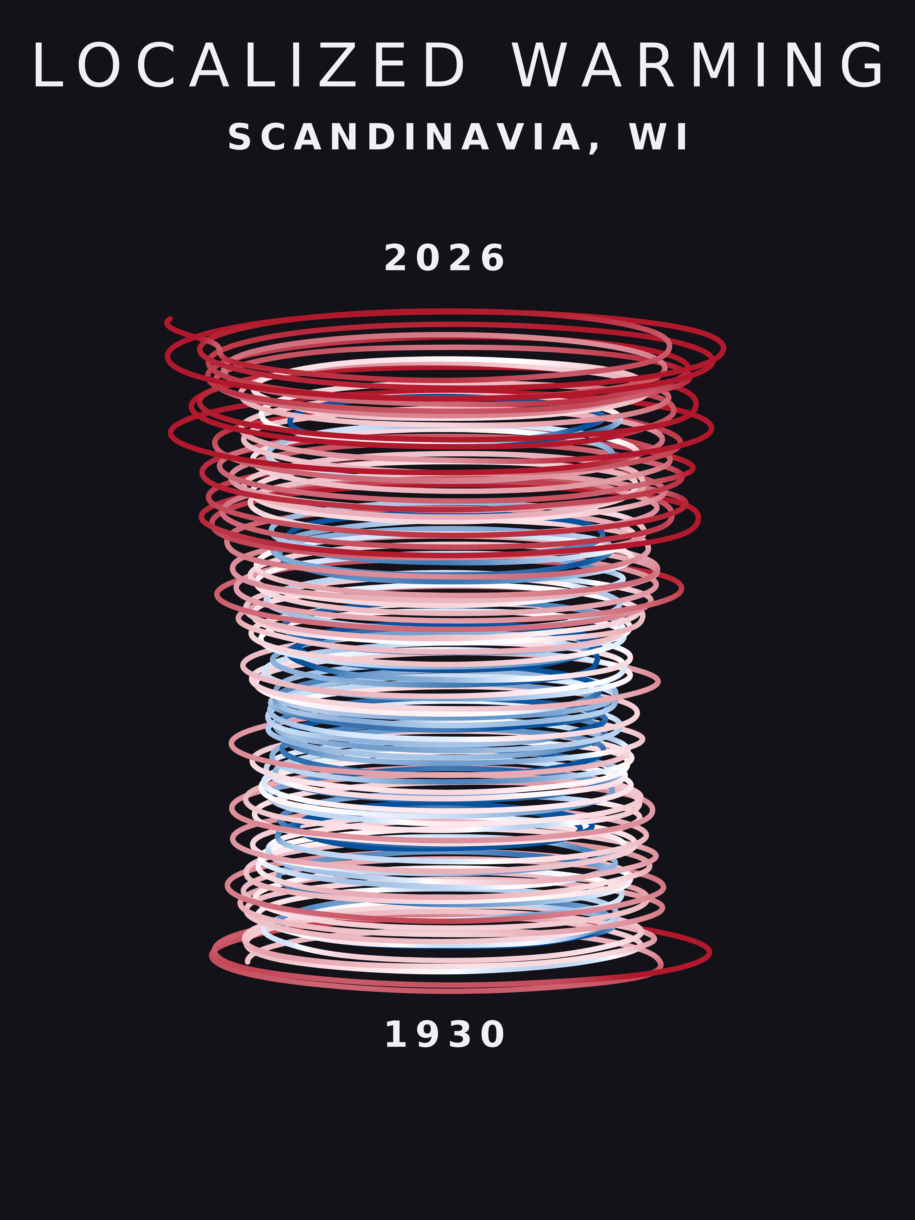 Temperature anomaly spiral for Scandinavia, Wisconsin