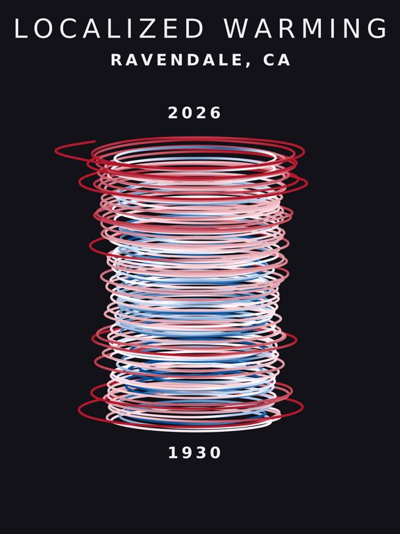 Temperature anomaly spiral for Ravendale, California