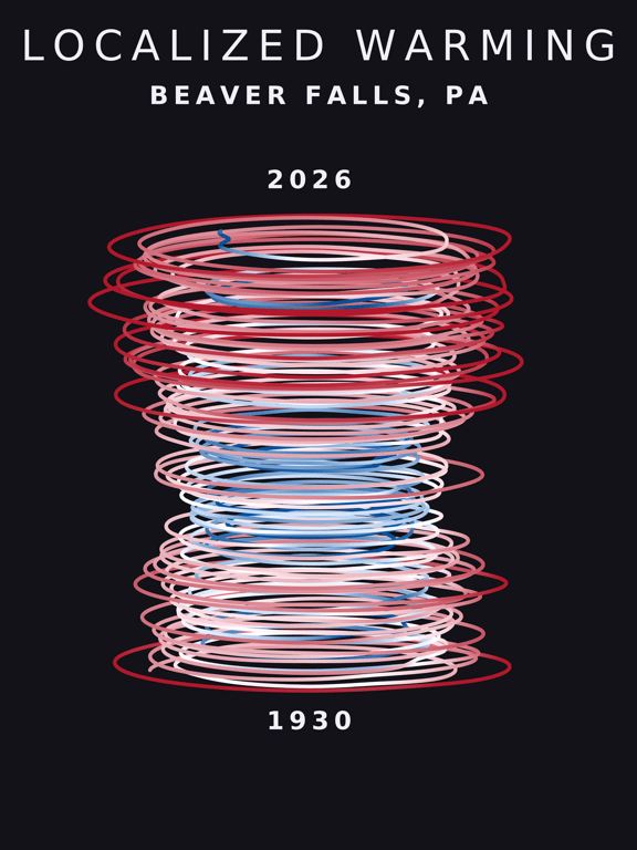 Temperature anomaly spiral for Beaver Falls, Pennsylvania