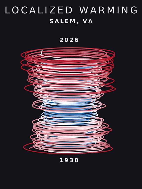 Temperature anomaly spiral for Salem, Virginia