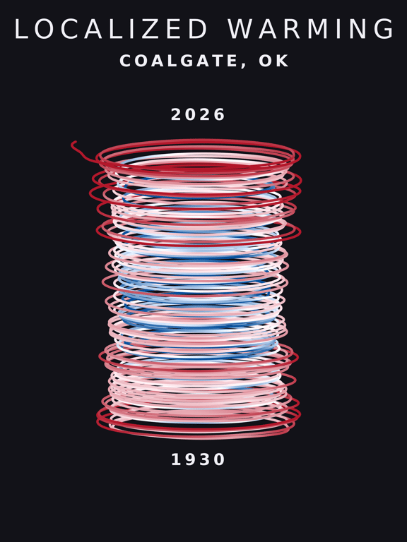 Temperature anomaly spiral for Coalgate, Oklahoma