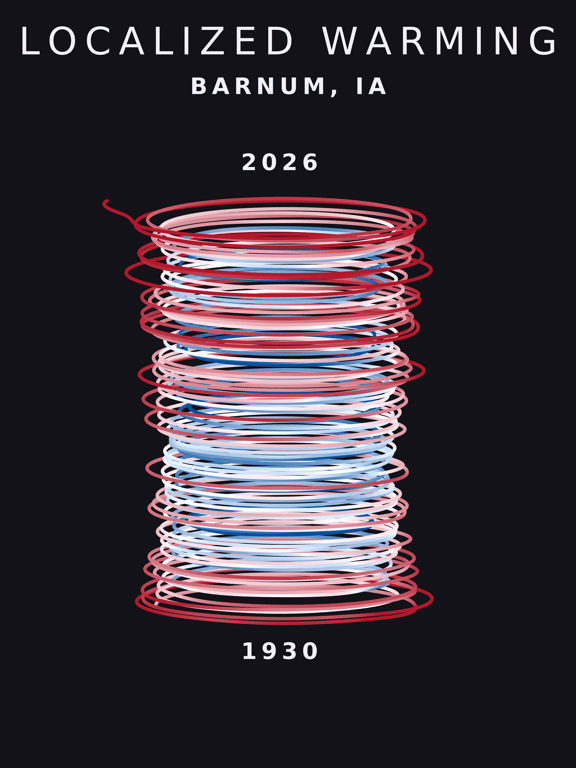 Temperature anomaly spiral for Barnum, Iowa