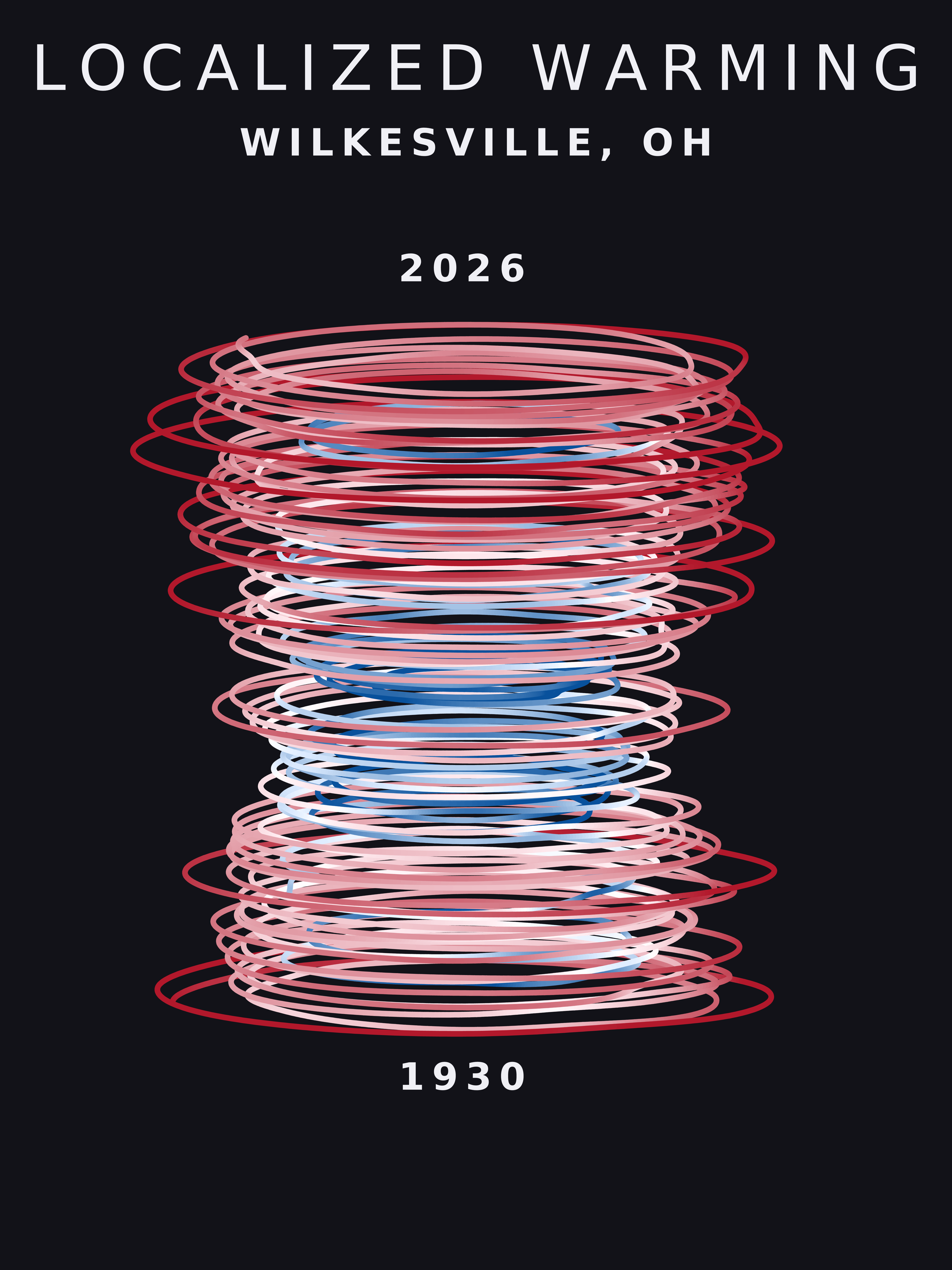 Temperature anomaly spiral for Wilkesville, Ohio