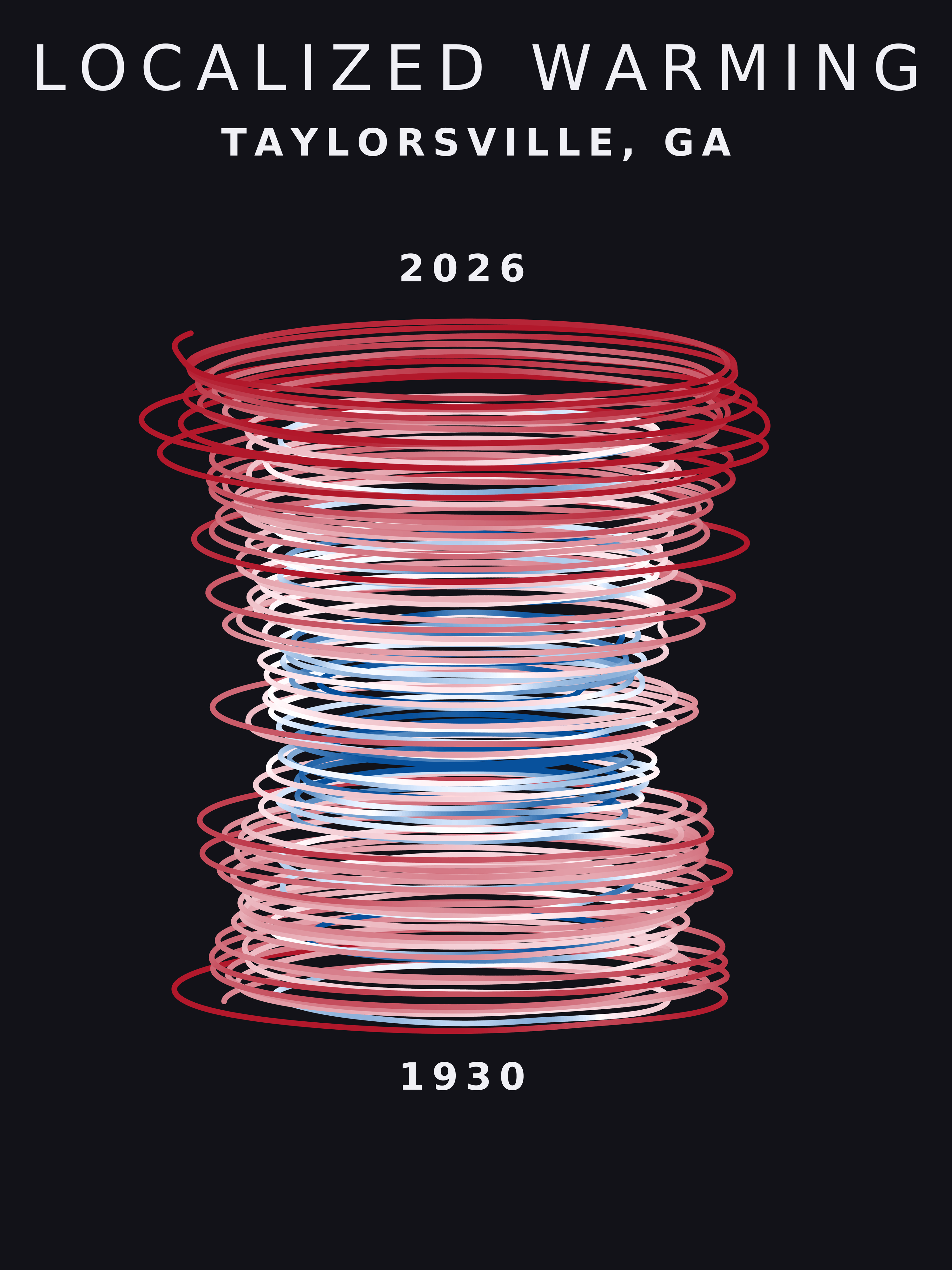 Temperature anomaly spiral for Taylorsville, Georgia