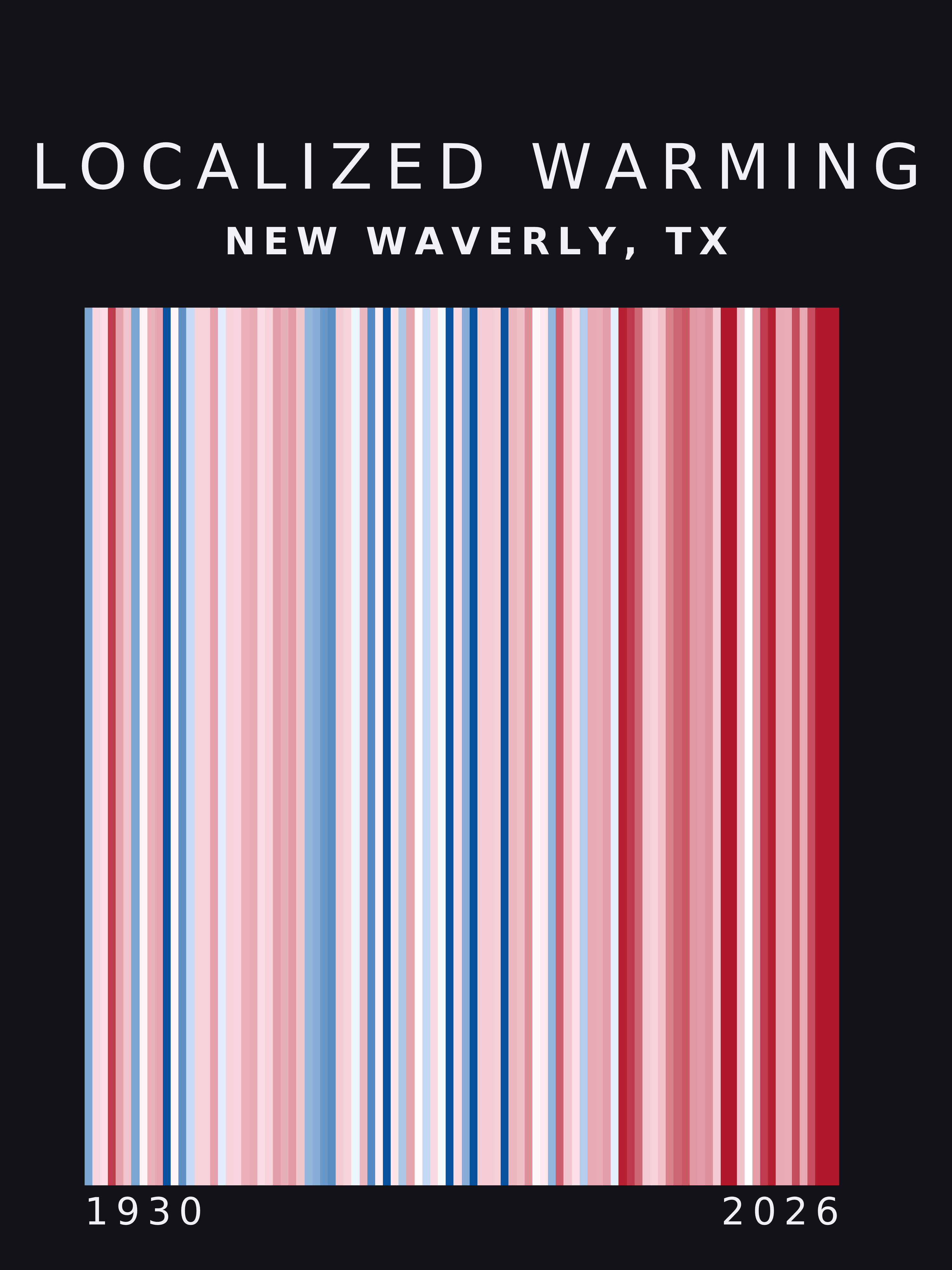Warming stripes for New Waverly, Texas