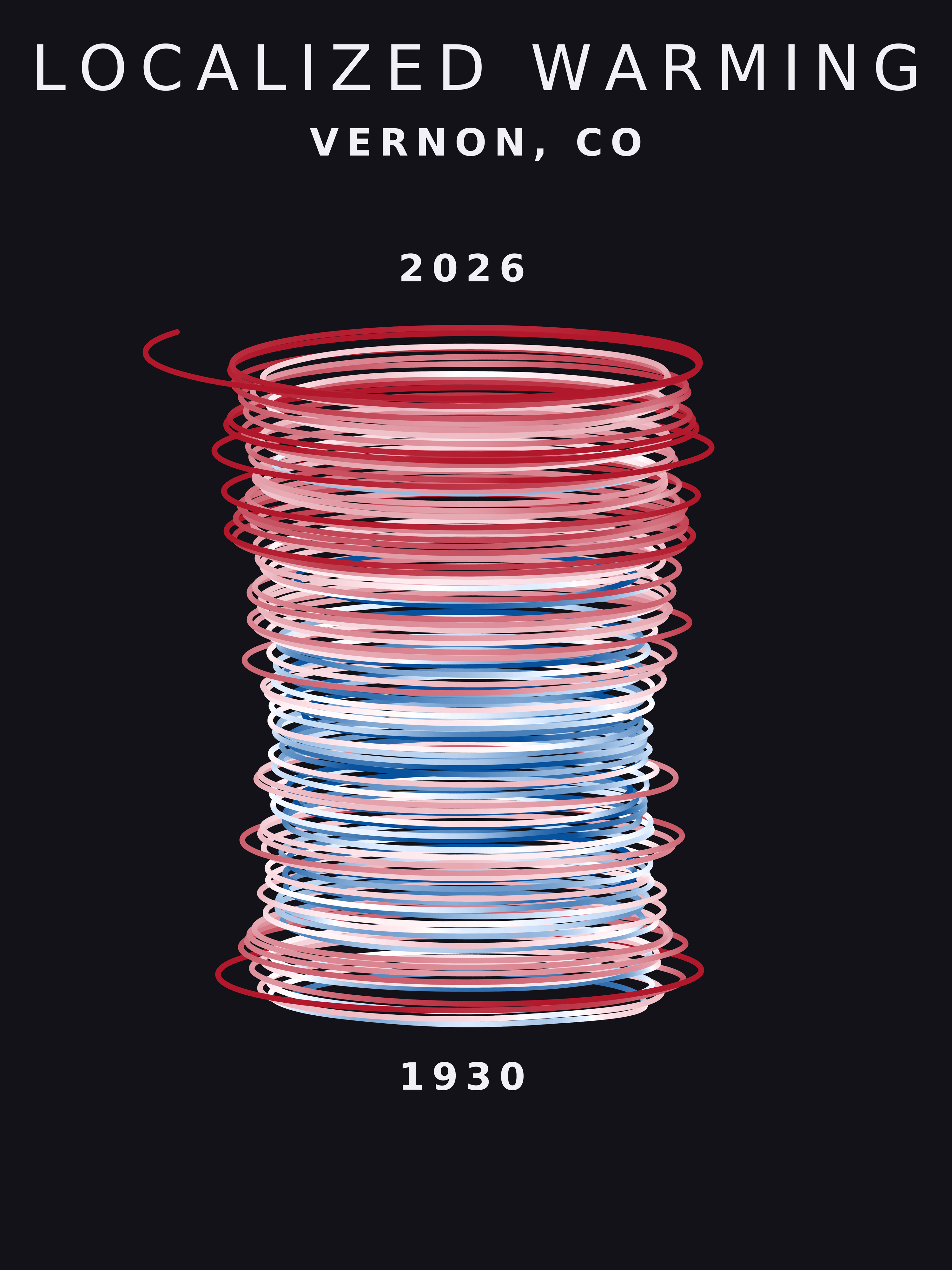 Temperature anomaly spiral for Vernon, Colorado