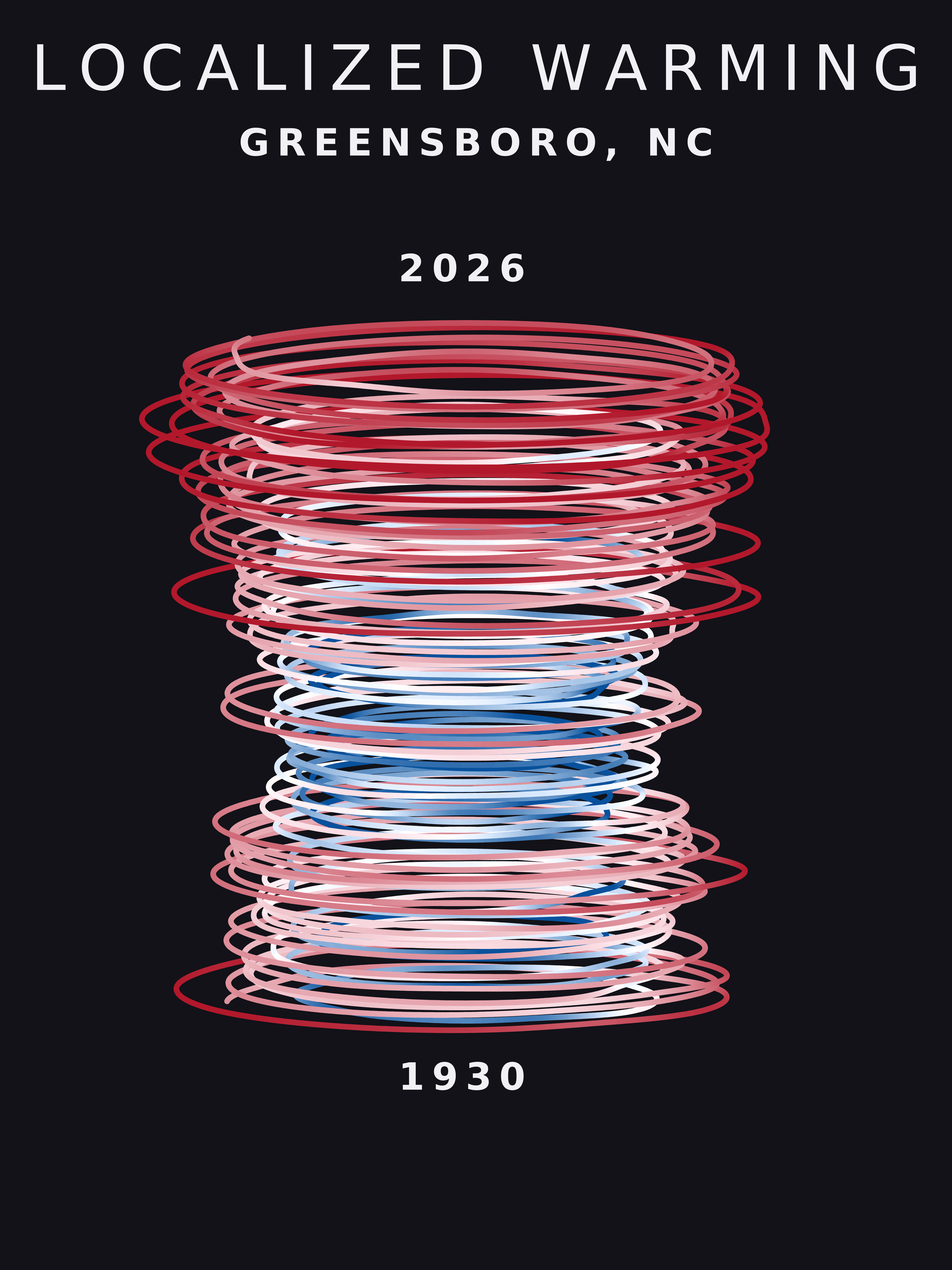 Temperature anomaly spiral for Greensboro, North Carolina