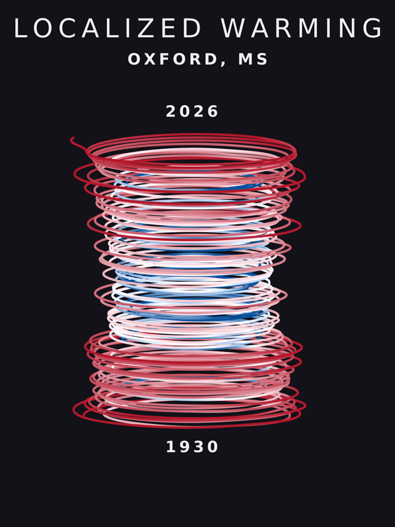 Temperature anomaly spiral for Oxford, Mississippi