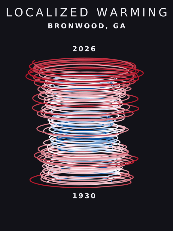 Temperature anomaly spiral for Bronwood, Georgia