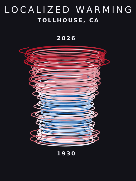 Temperature anomaly spiral for Tollhouse, California