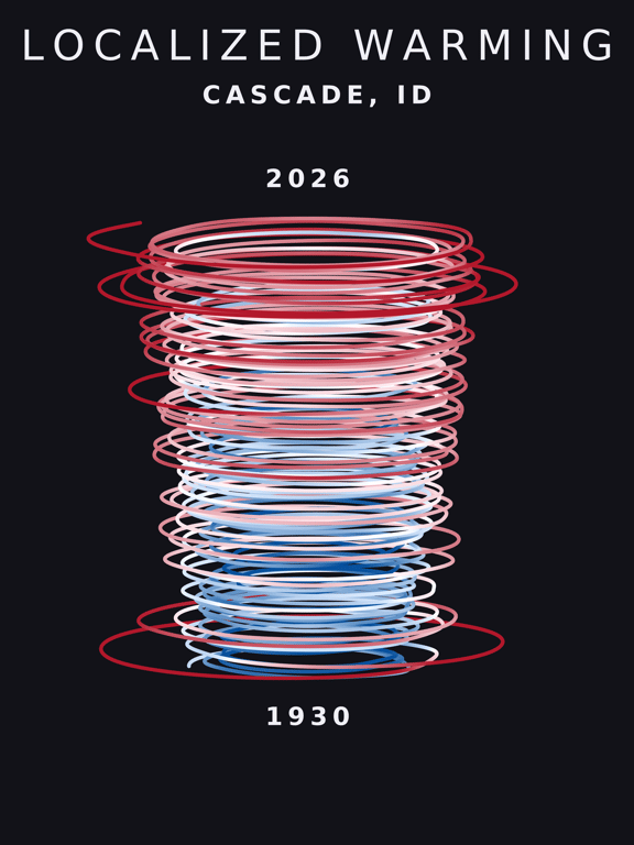 Temperature anomaly spiral for Cascade, Idaho