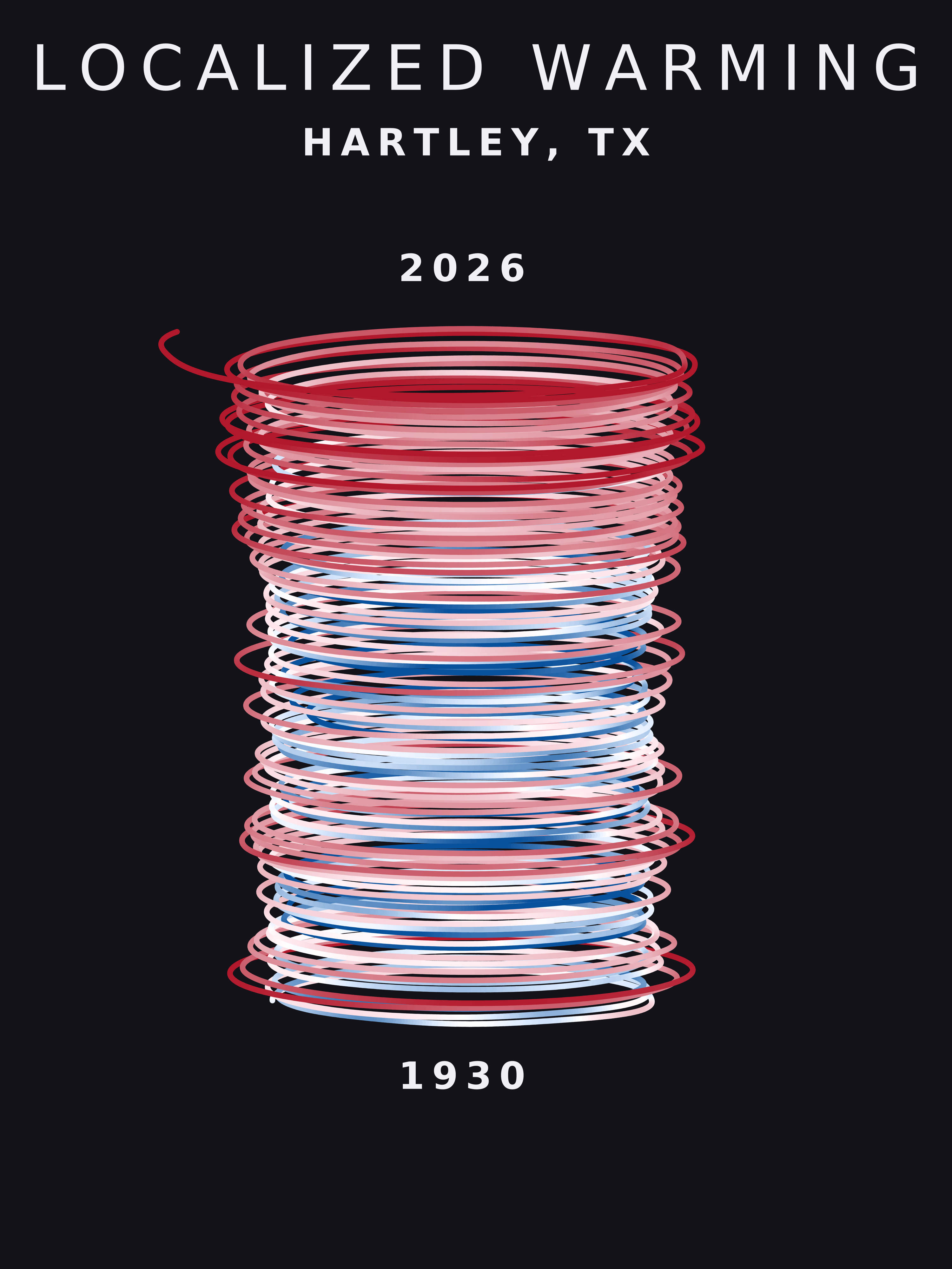 Temperature anomaly spiral for Hartley, Texas