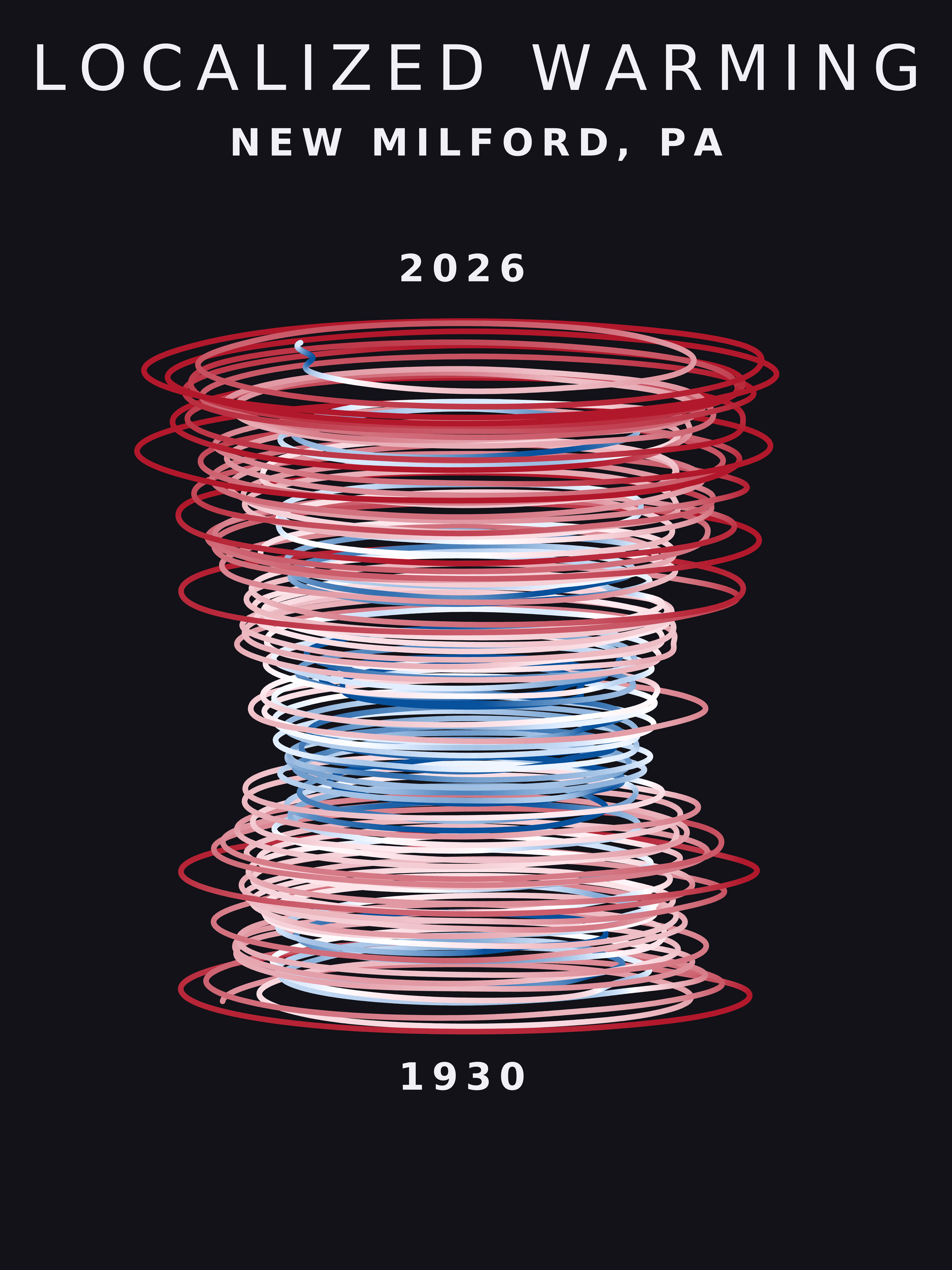 Temperature anomaly spiral for New Milford, Pennsylvania