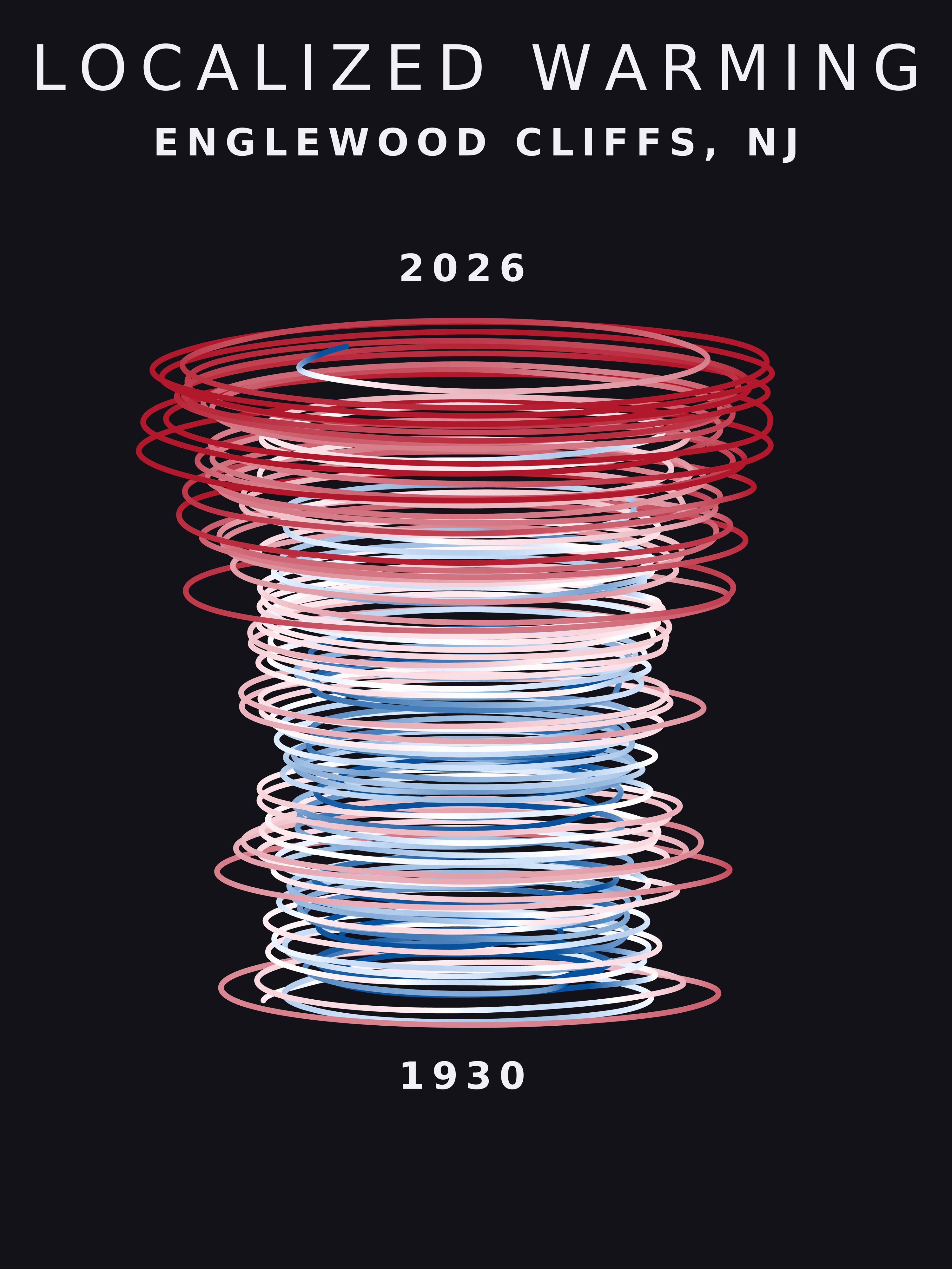 Temperature anomaly spiral for Englewood Cliffs, New Jersey