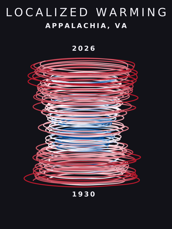 Temperature anomaly spiral for Appalachia, Virginia