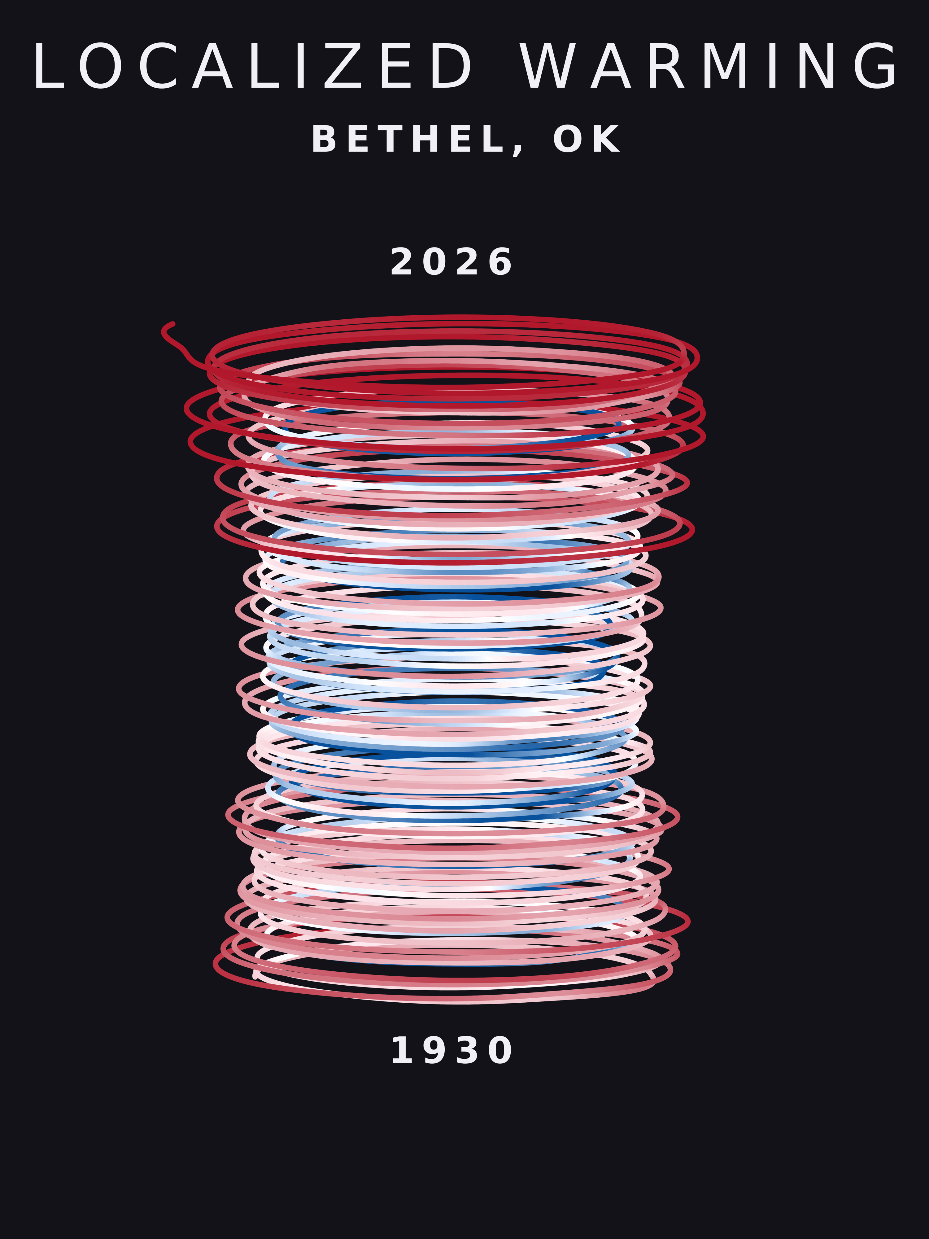 Temperature anomaly spiral for Bethel, Oklahoma
