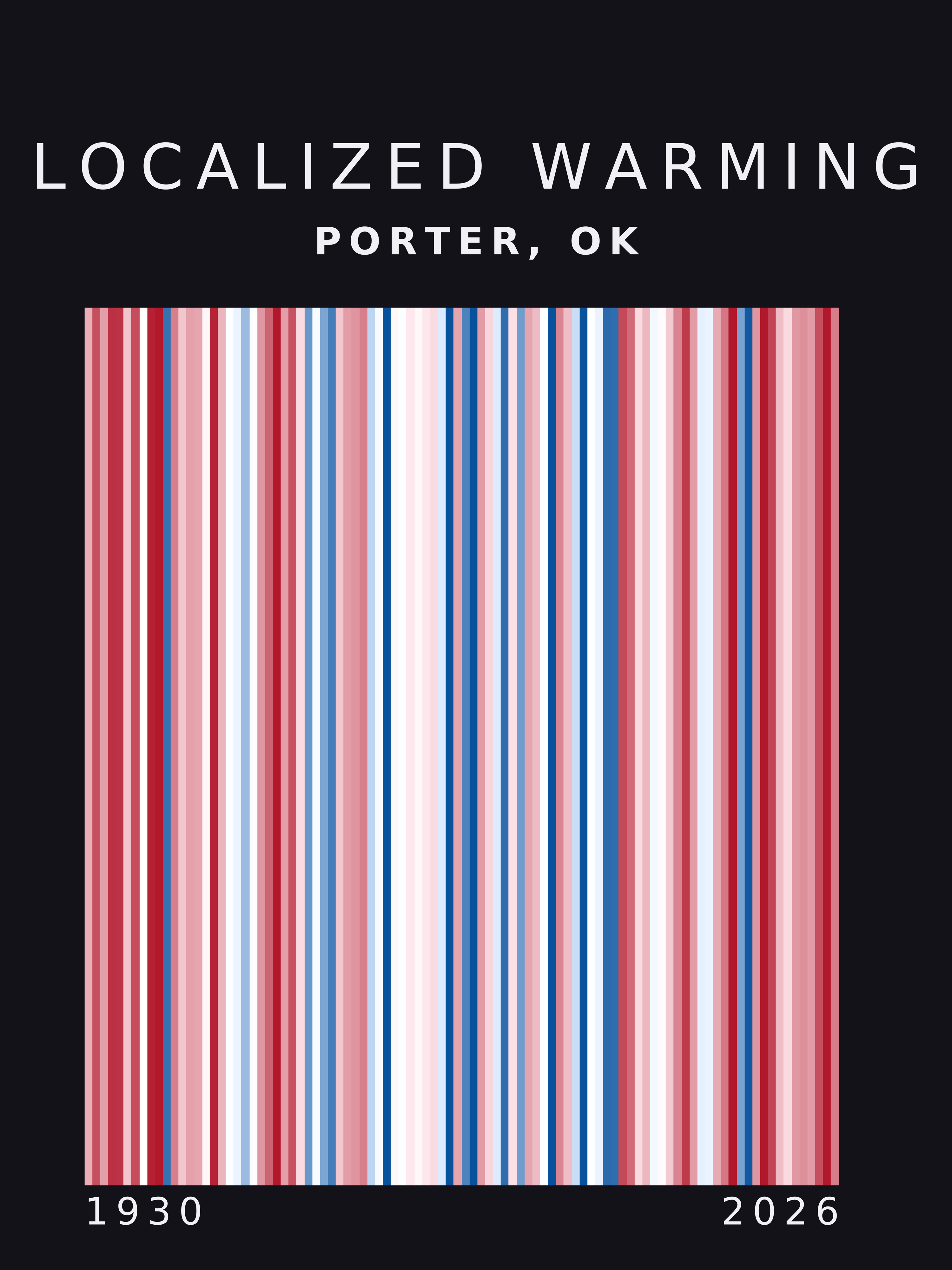 Warming stripes for Porter, Oklahoma