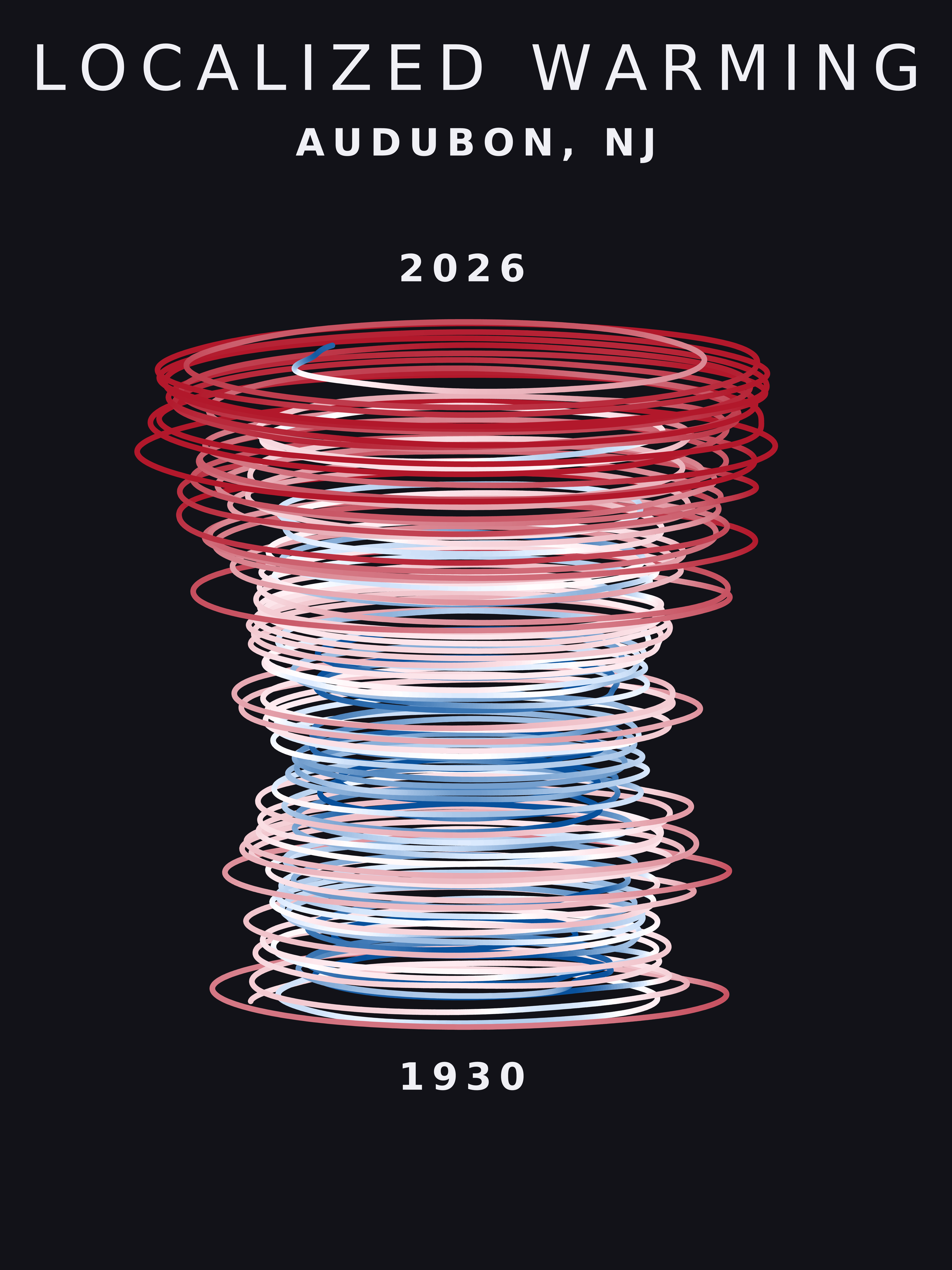 Temperature anomaly spiral for Audubon, New Jersey