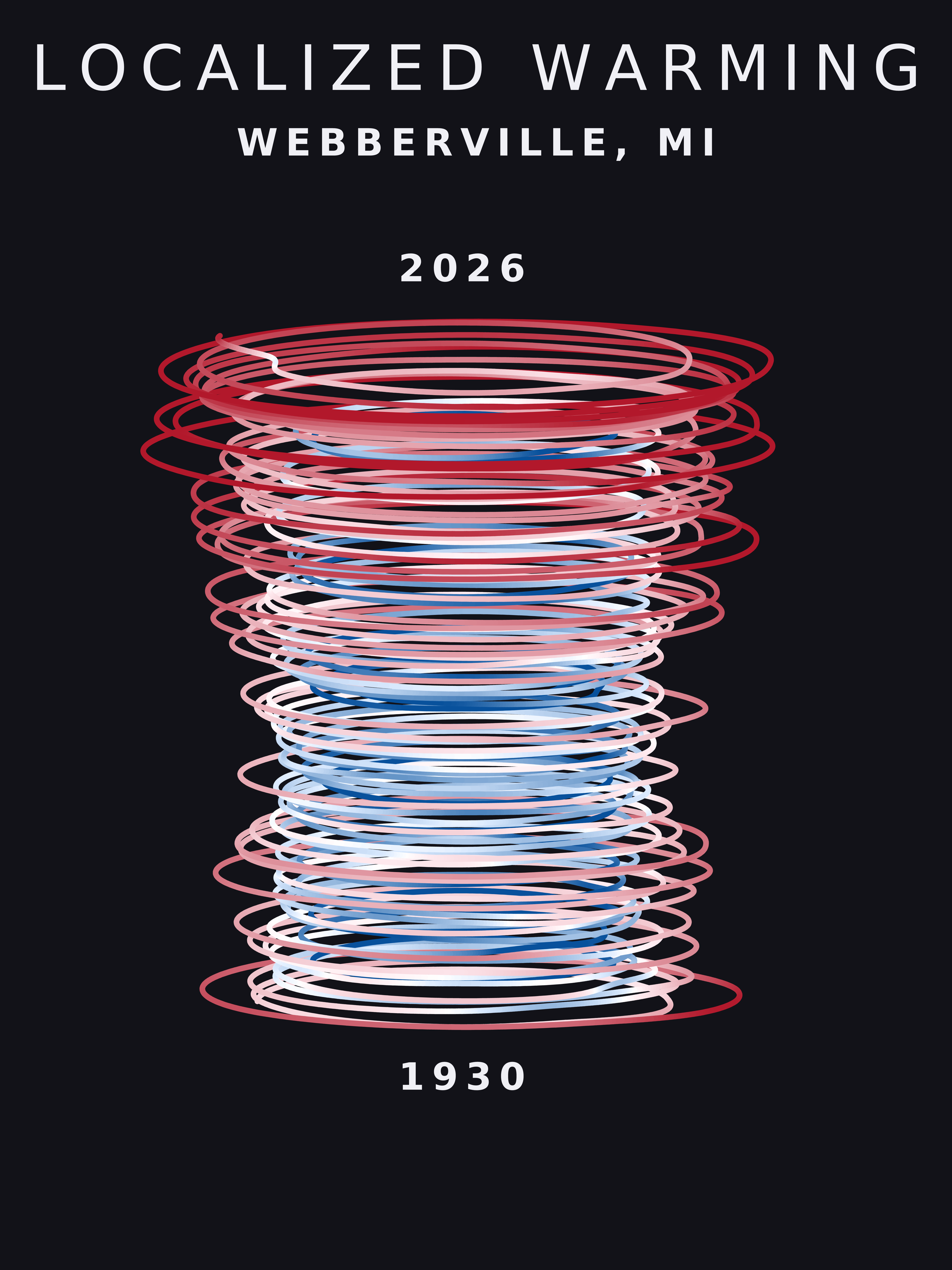 Temperature anomaly spiral for Webberville, Michigan