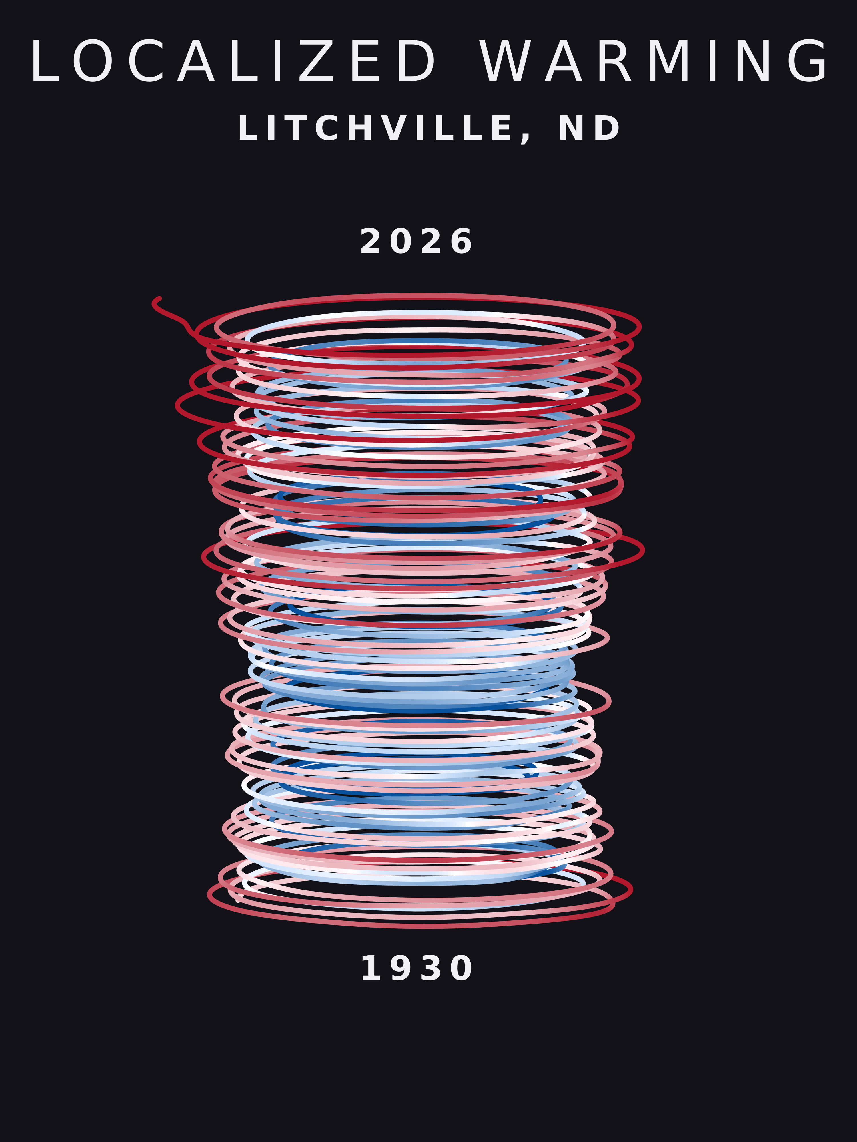 Temperature anomaly spiral for Litchville, North Dakota