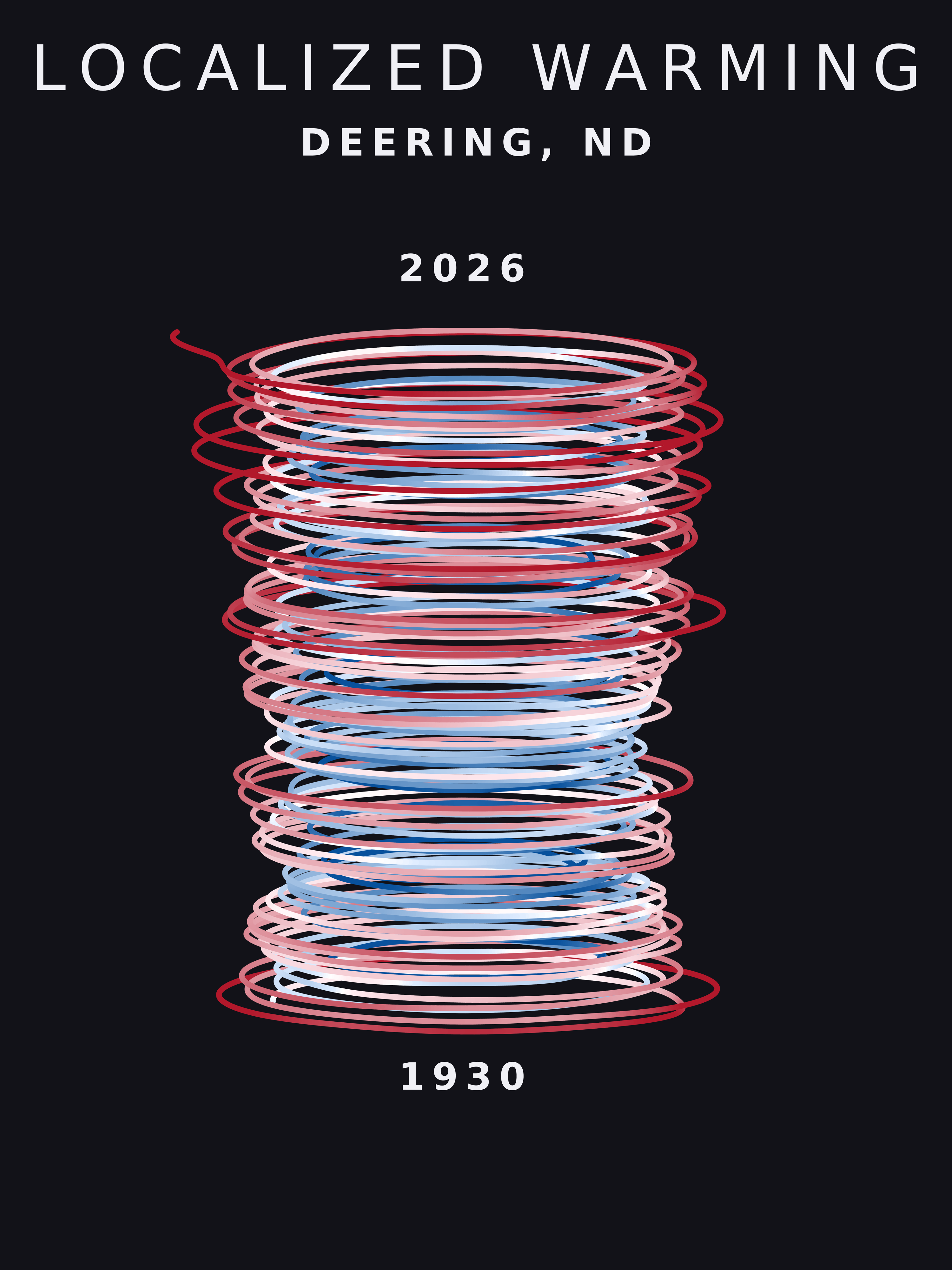 Temperature anomaly spiral for Deering, North Dakota