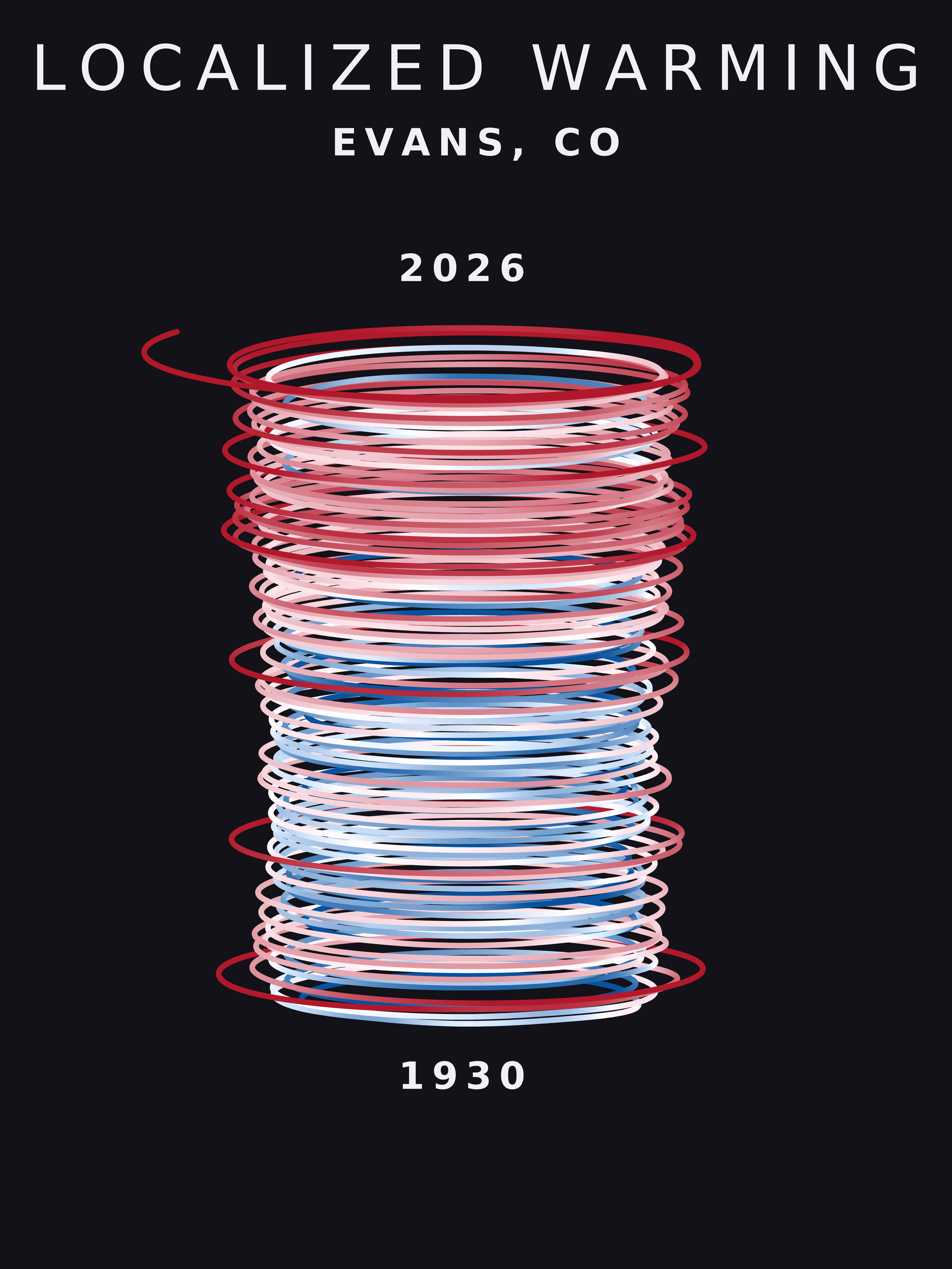 Temperature anomaly spiral for Evans, Colorado