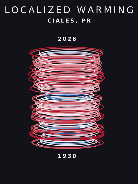 Temperature anomaly spiral for Ciales, Puerto Rico