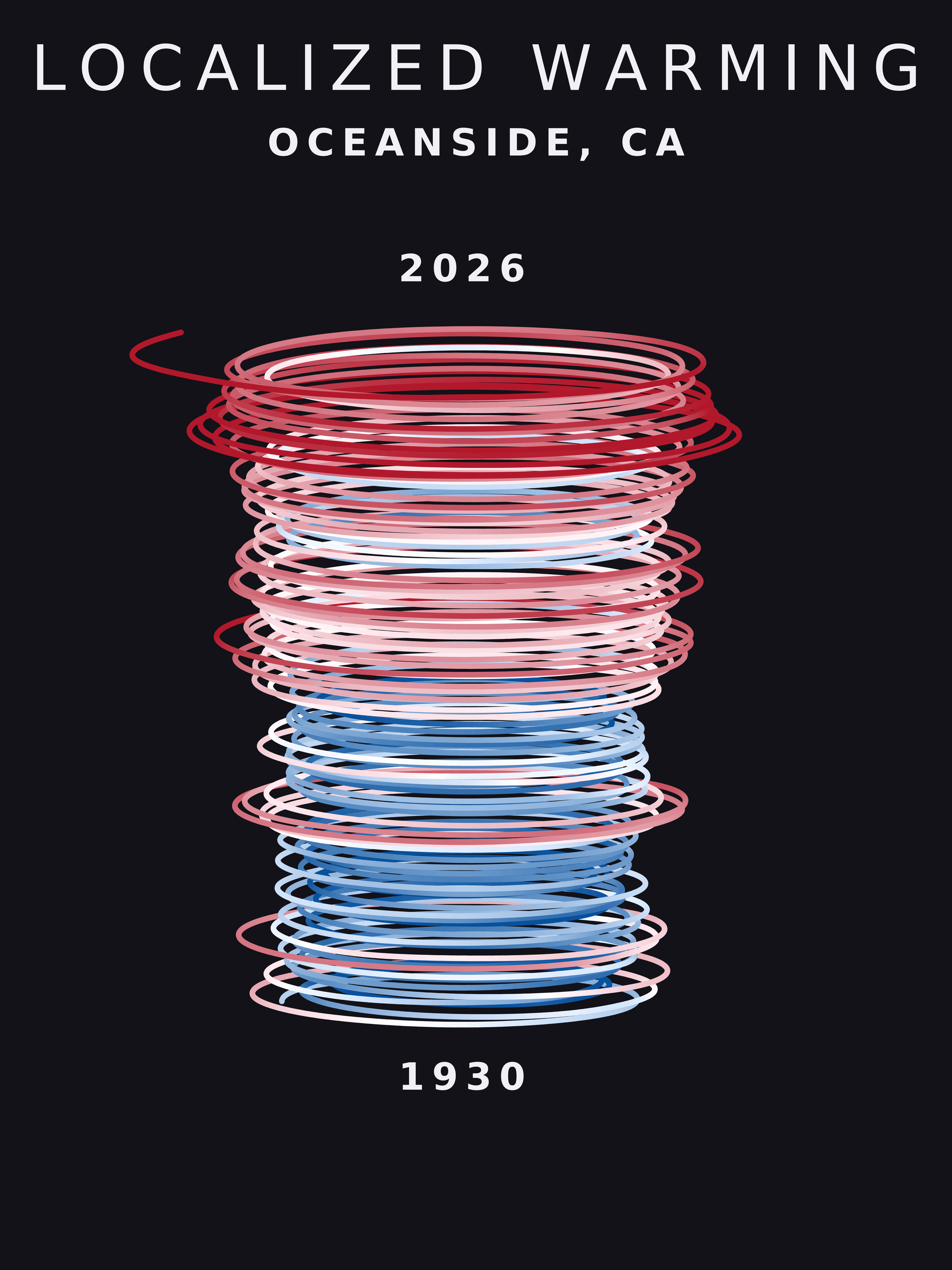 Temperature anomaly spiral for Oceanside, California