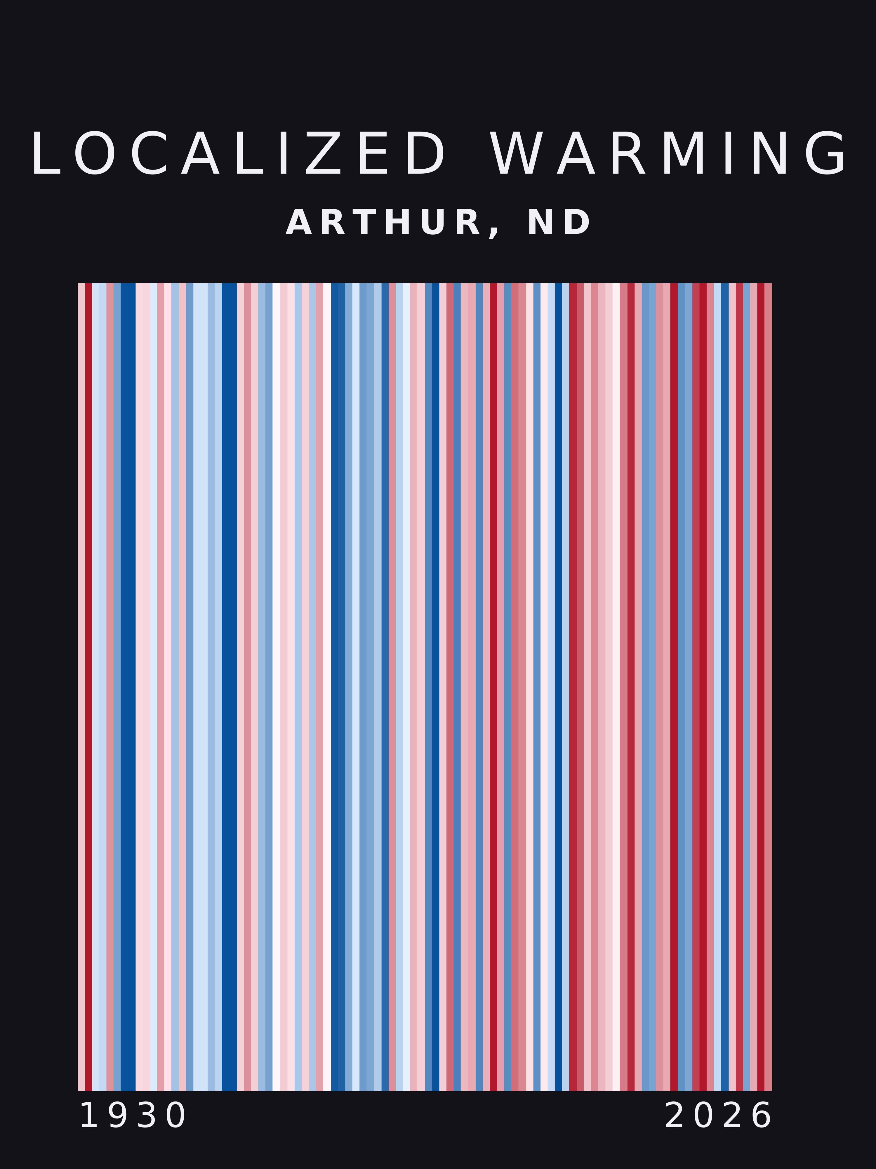 Warming stripes for Arthur, North Dakota